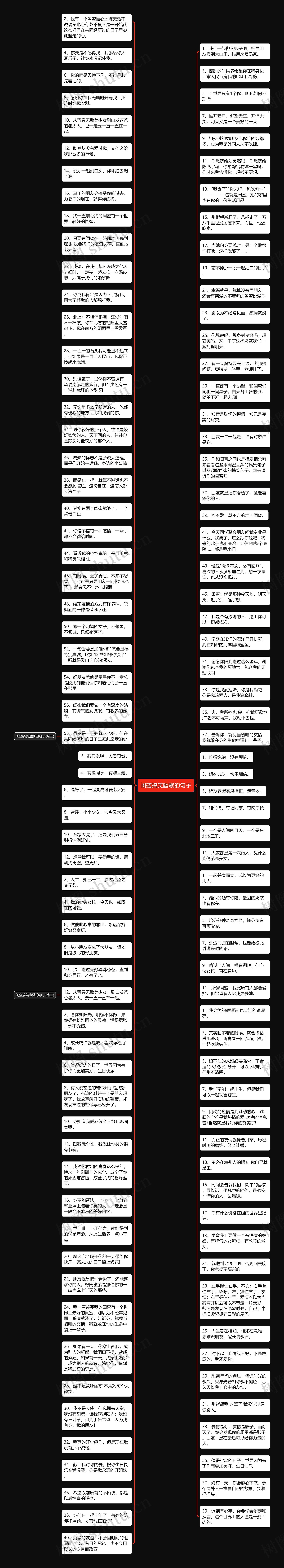 闺蜜搞笑幽默的句子思维导图