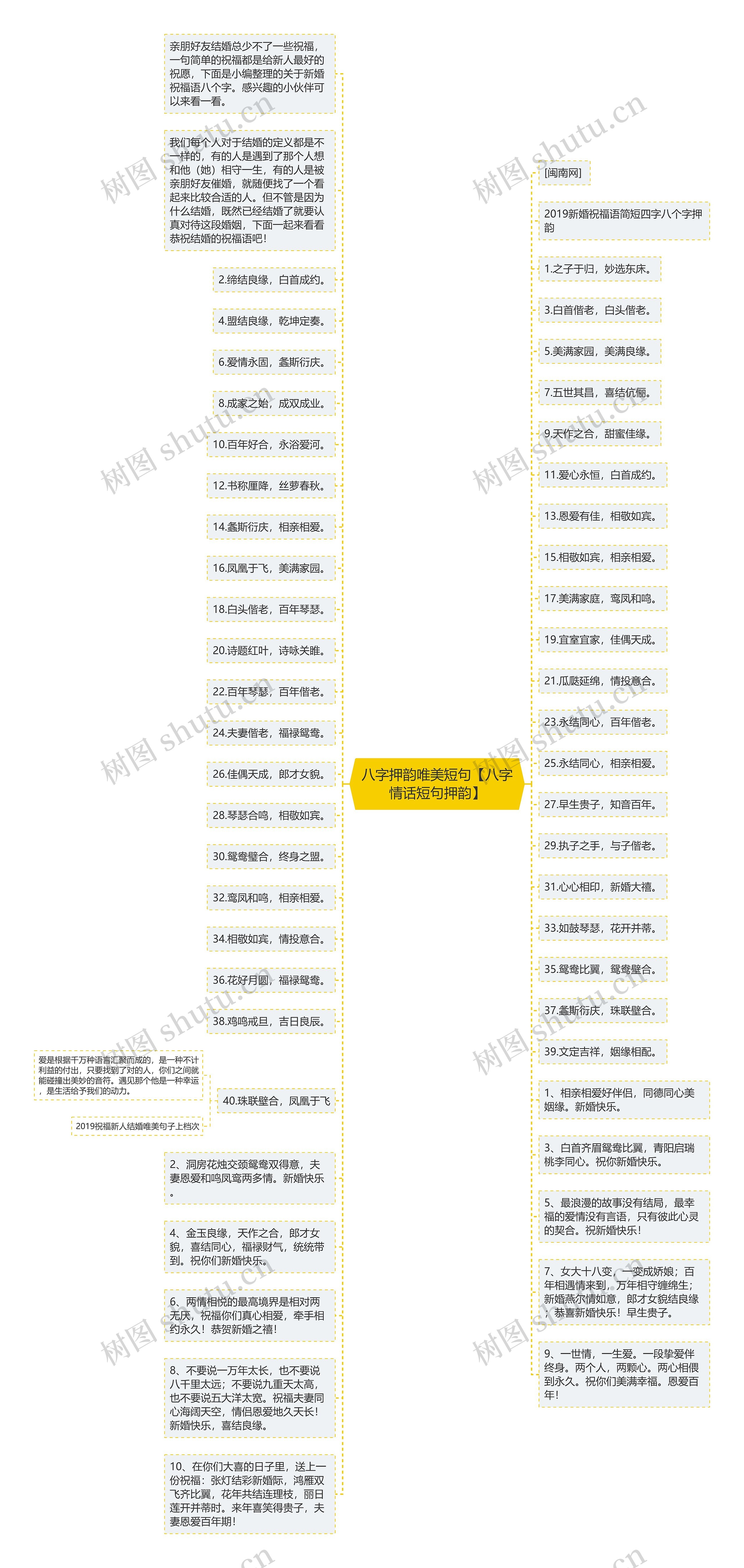 八字押韵唯美短句【八字情话短句押韵】思维导图