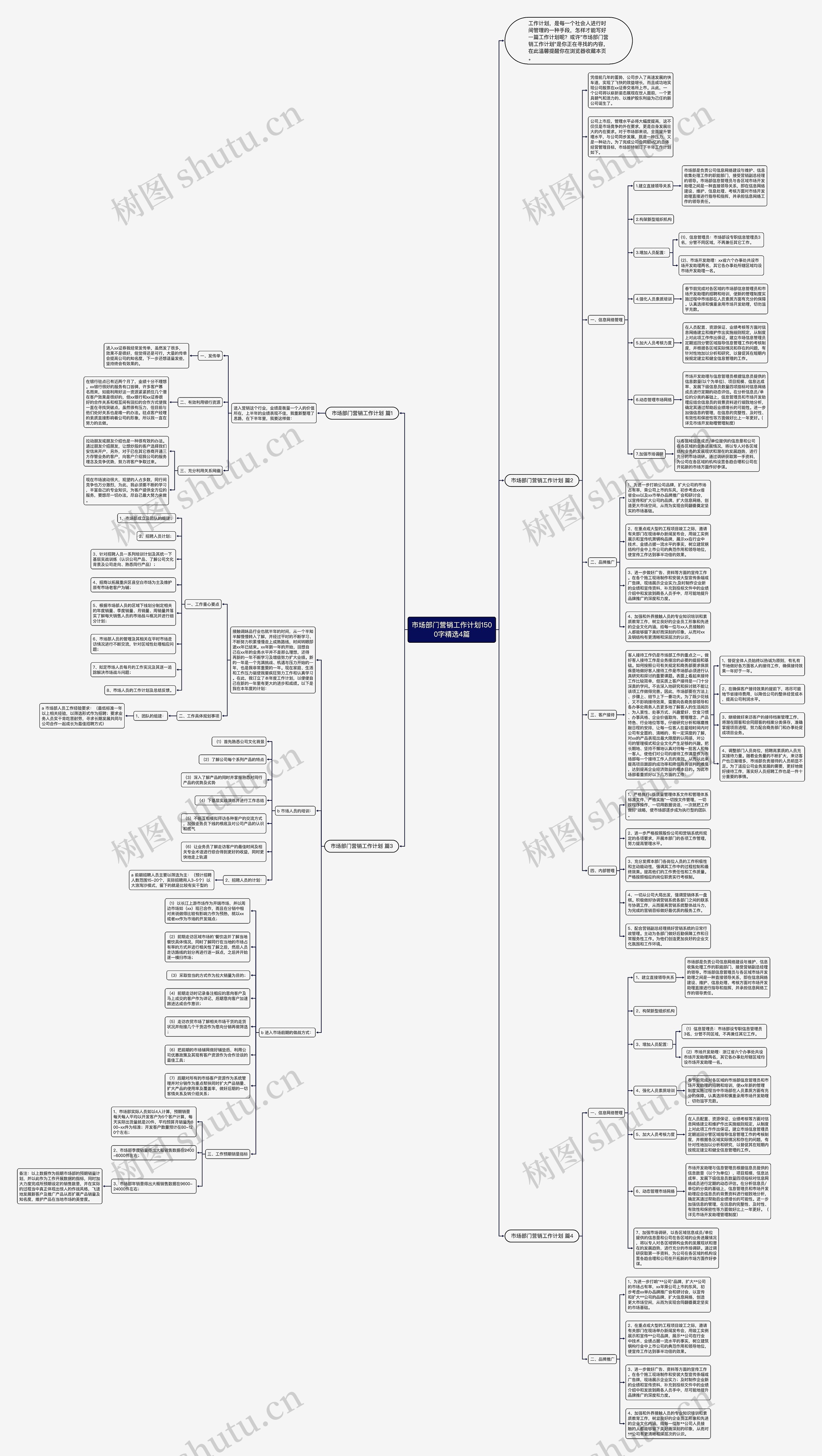 市场部门营销工作计划1500字精选4篇思维导图