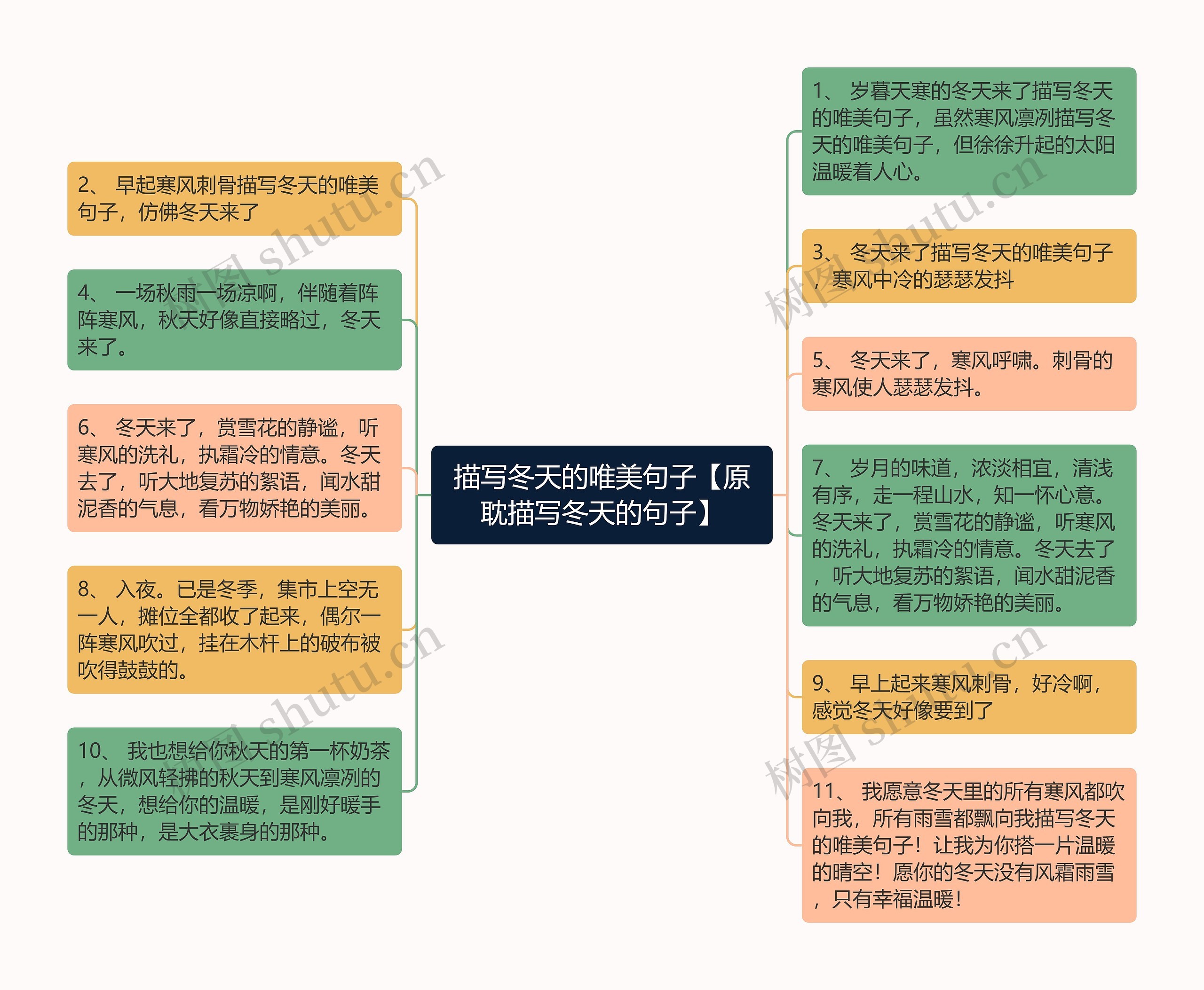 描写冬天的唯美句子【原耽描写冬天的句子】思维导图