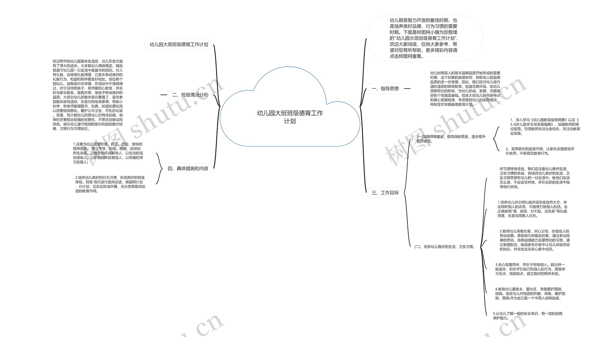 幼儿园大班班级德育工作计划思维导图