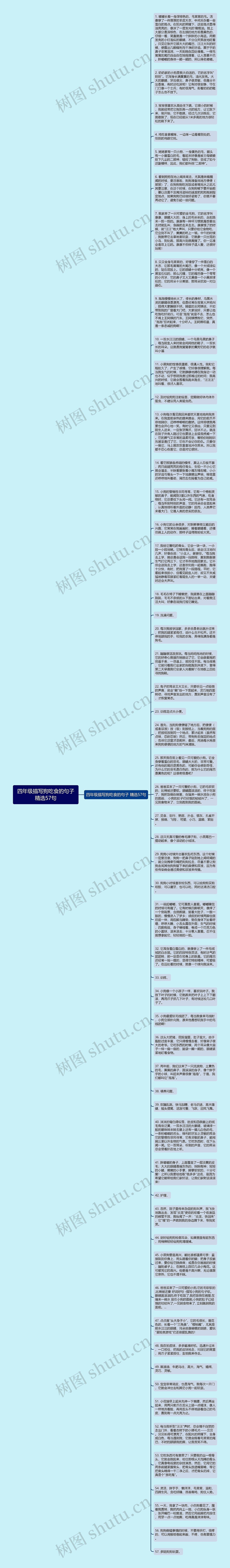 四年级描写狗吃食的句子精选57句