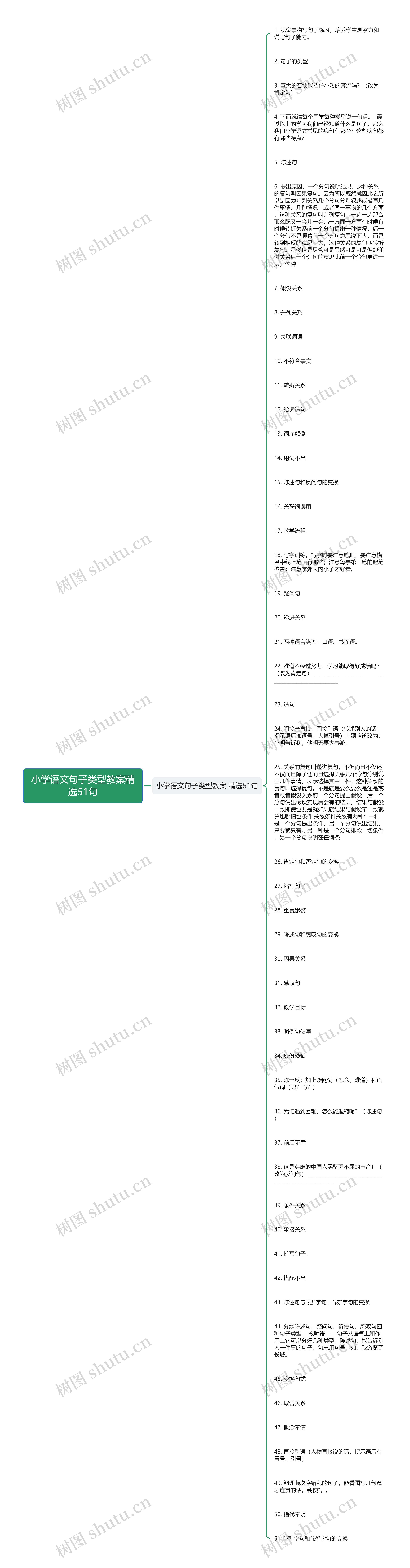 小学语文句子类型教案精选51句思维导图