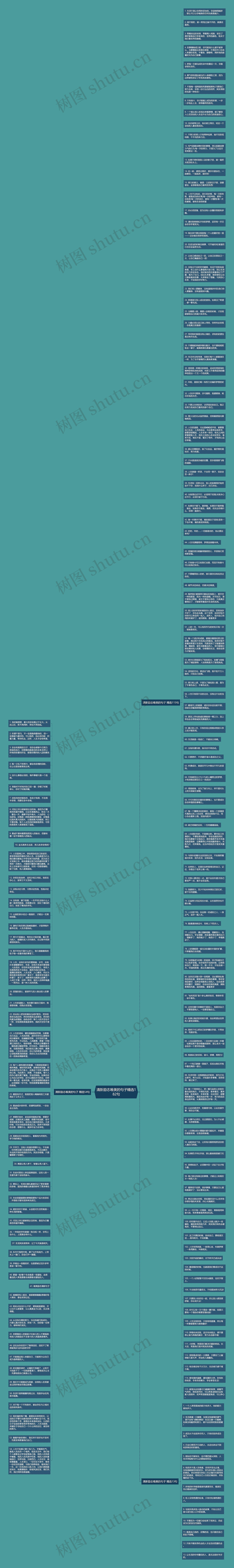 清新励志唯美的句子精选182句思维导图
