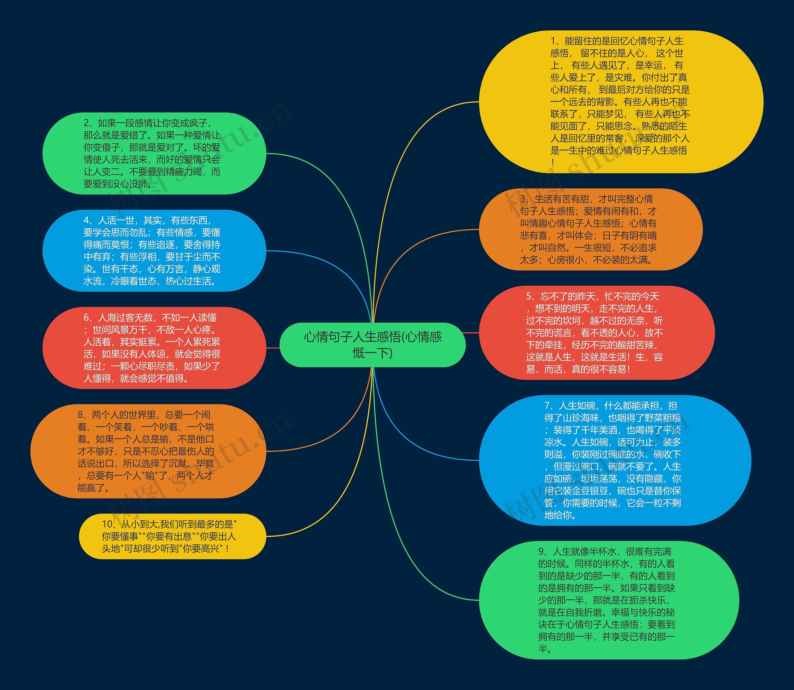 心情句子人生感悟(心情感慨一下)思维导图