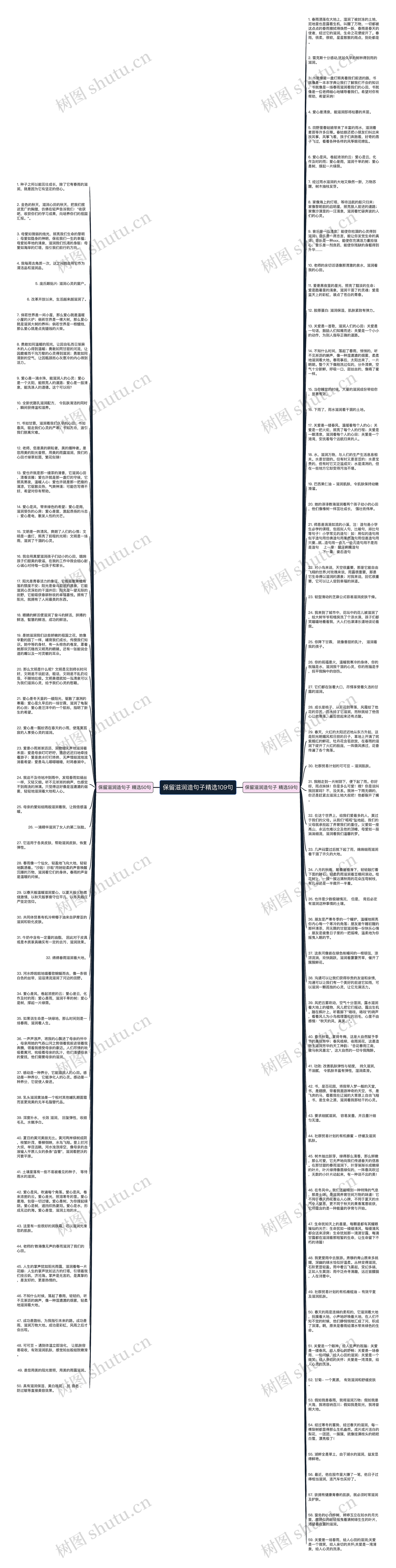 保留滋润造句子精选109句思维导图