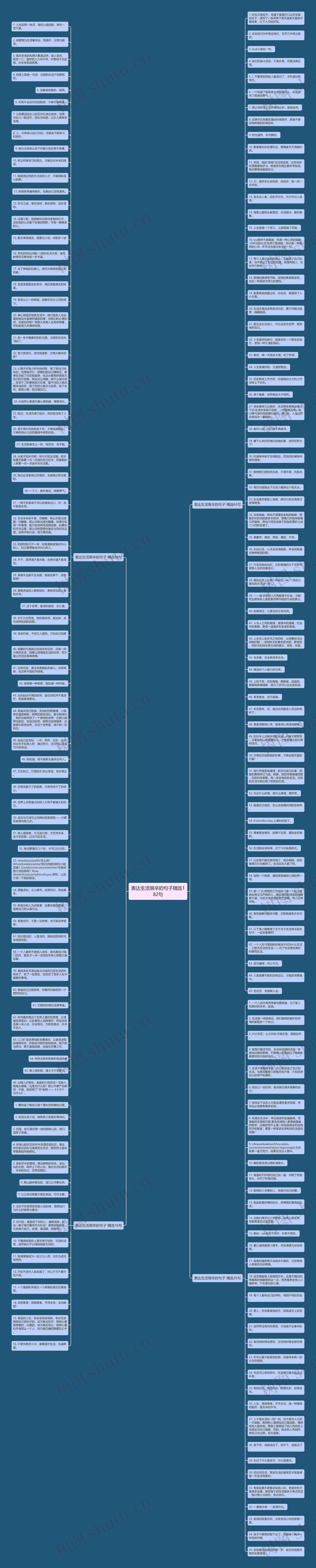 表达生活艰辛的句子精选182句思维导图