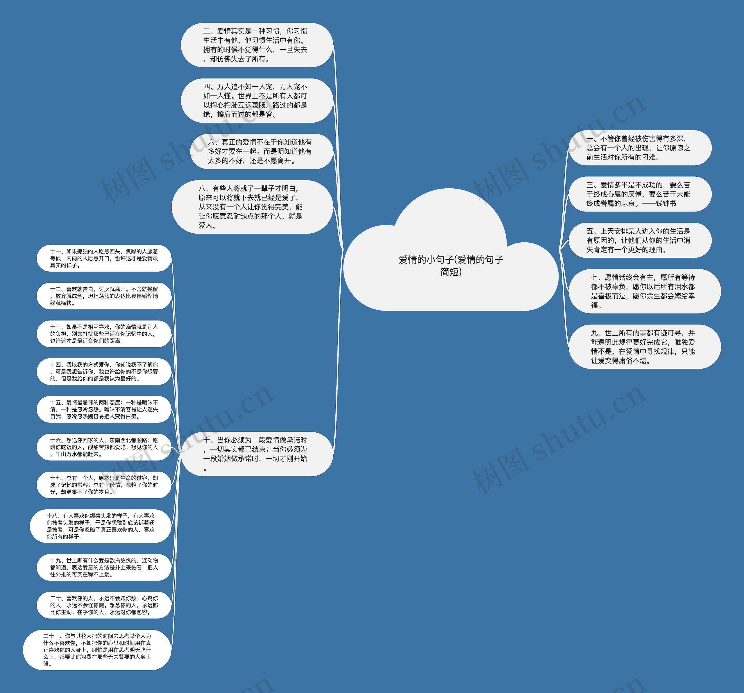 爱情的小句子(爱情的句子简短)思维导图
