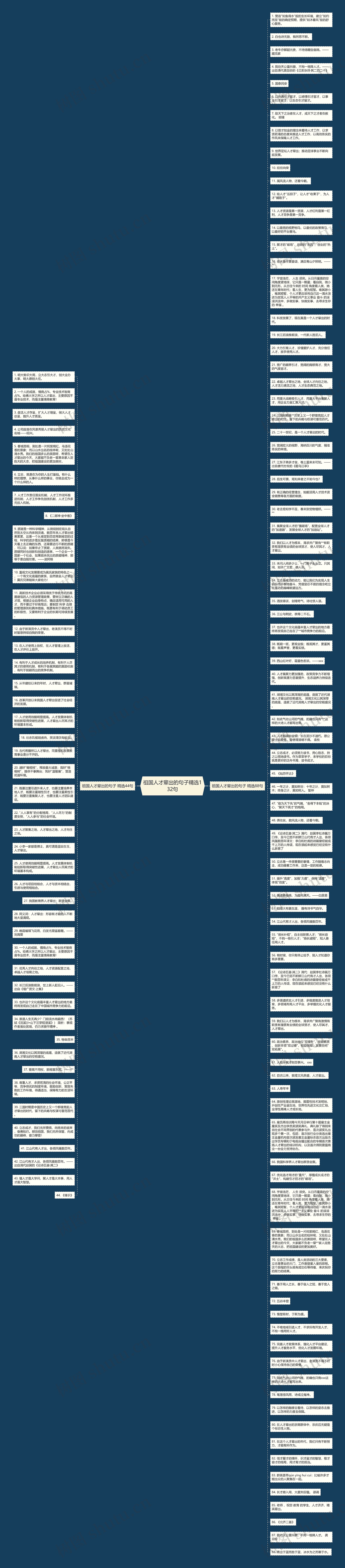 祖国人才辈出的句子精选132句思维导图