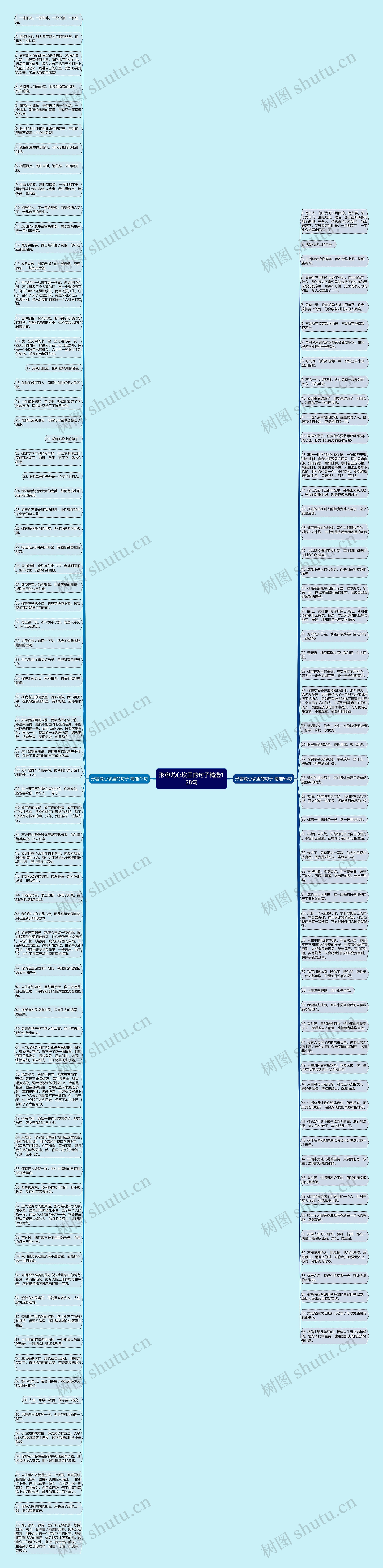 形容说心坎里的句子精选128句思维导图