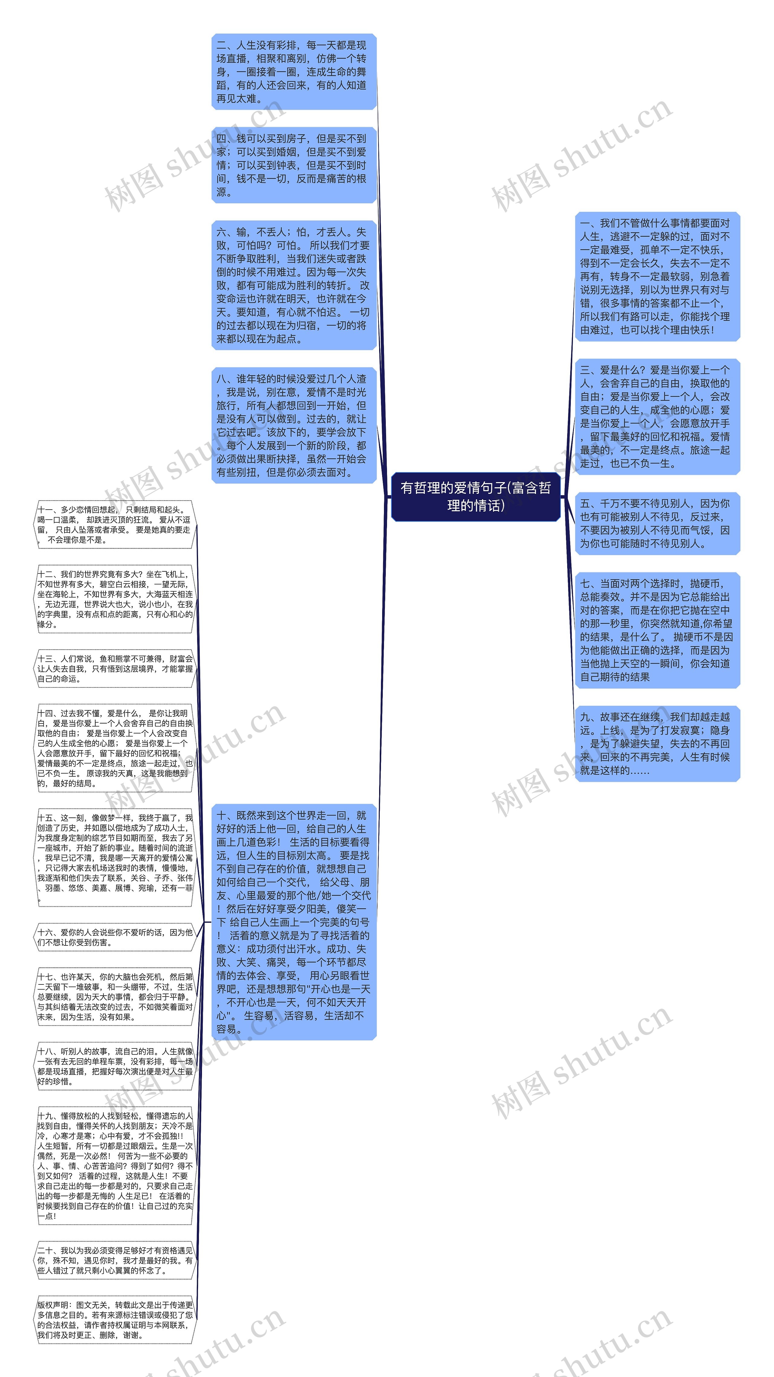 有哲理的爱情句子(富含哲理的情话)思维导图