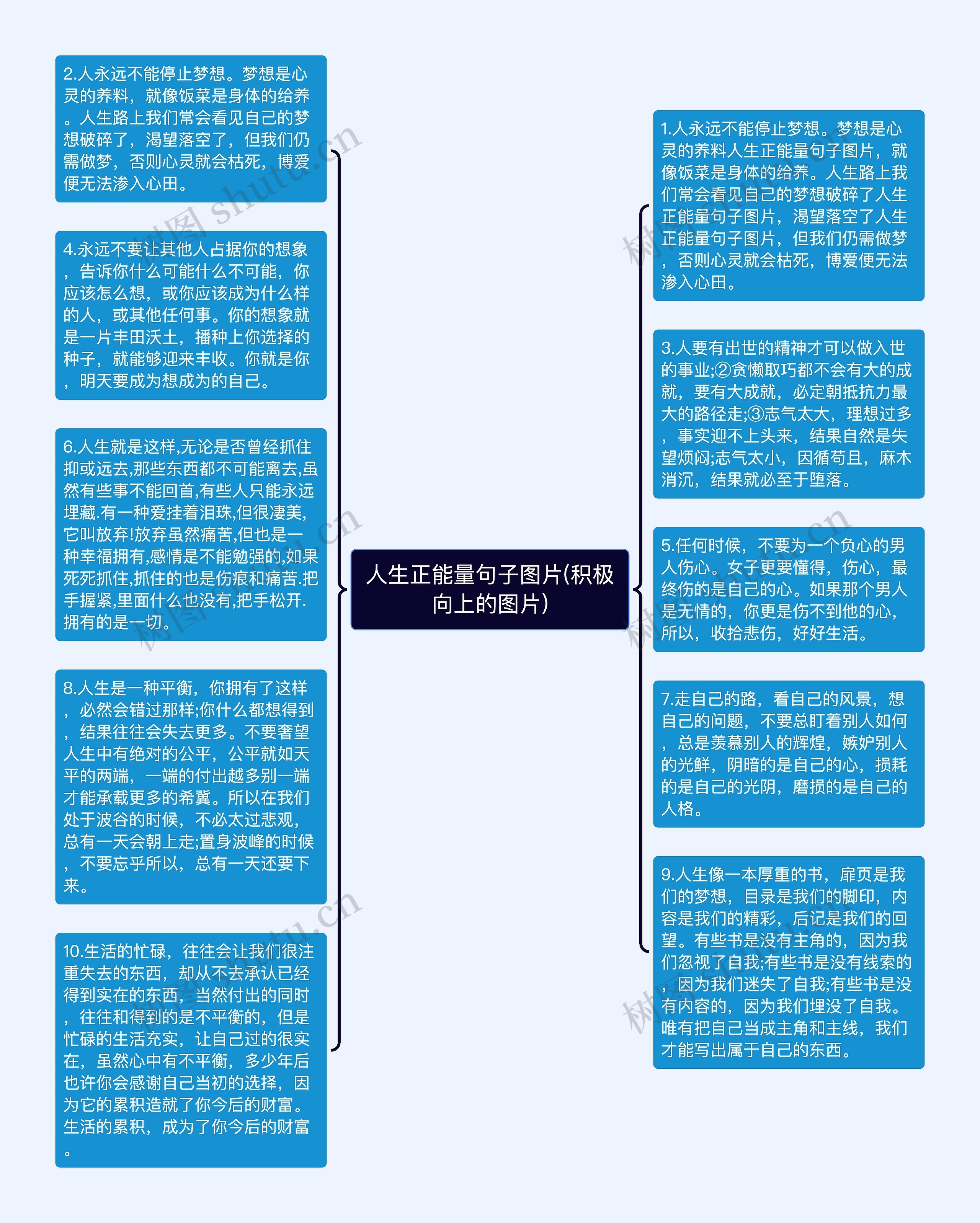 人生正能量句子图片(积极向上的图片)思维导图