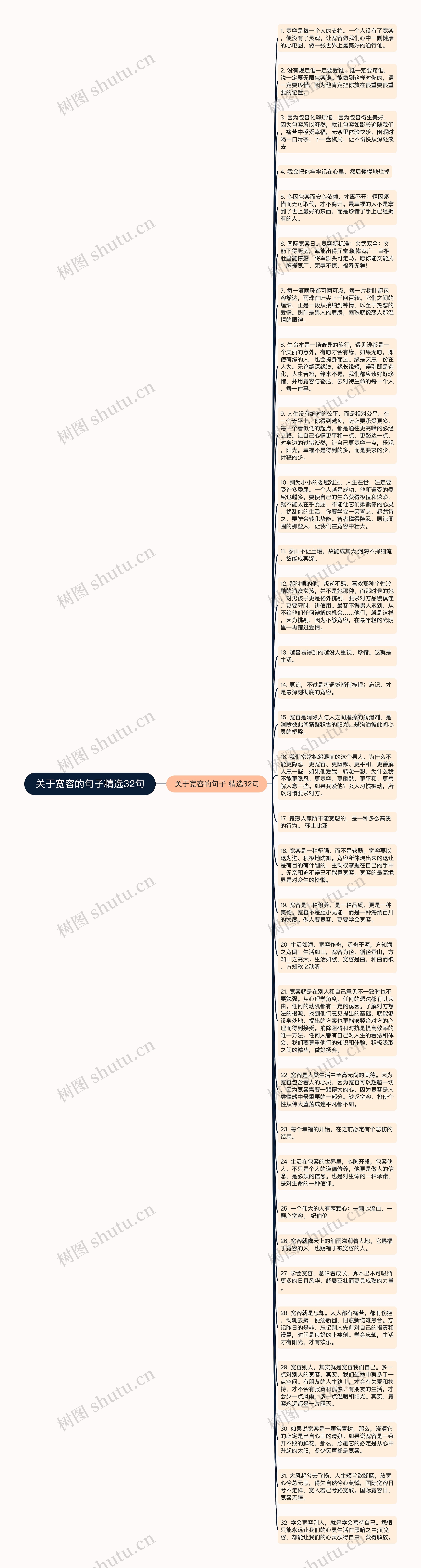 关于宽容的句子精选32句思维导图