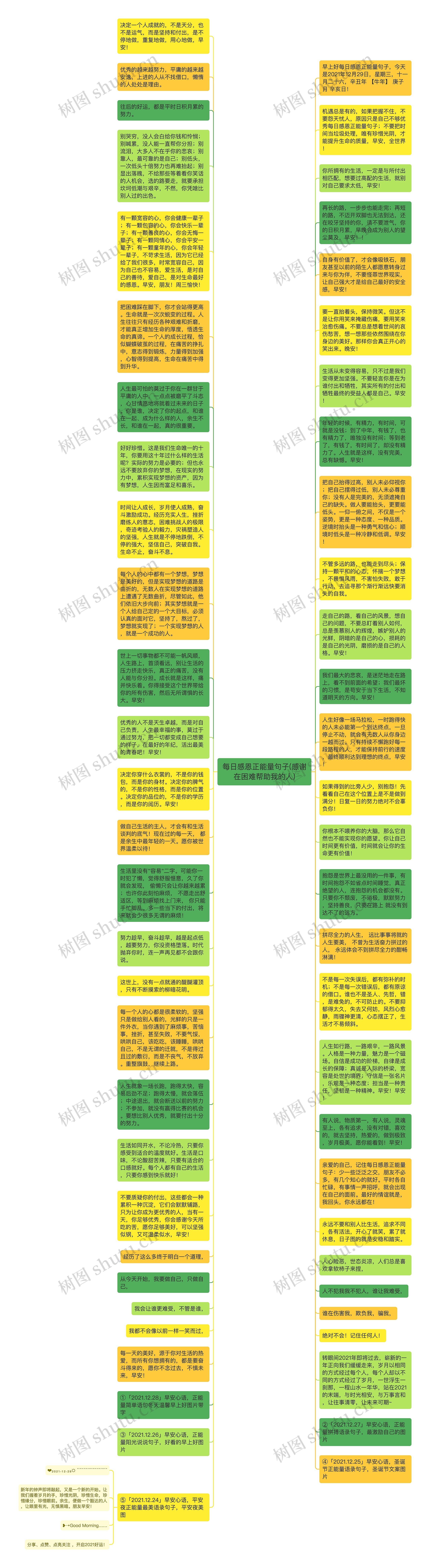 每日感恩正能量句子(感谢在困难帮助我的人)思维导图