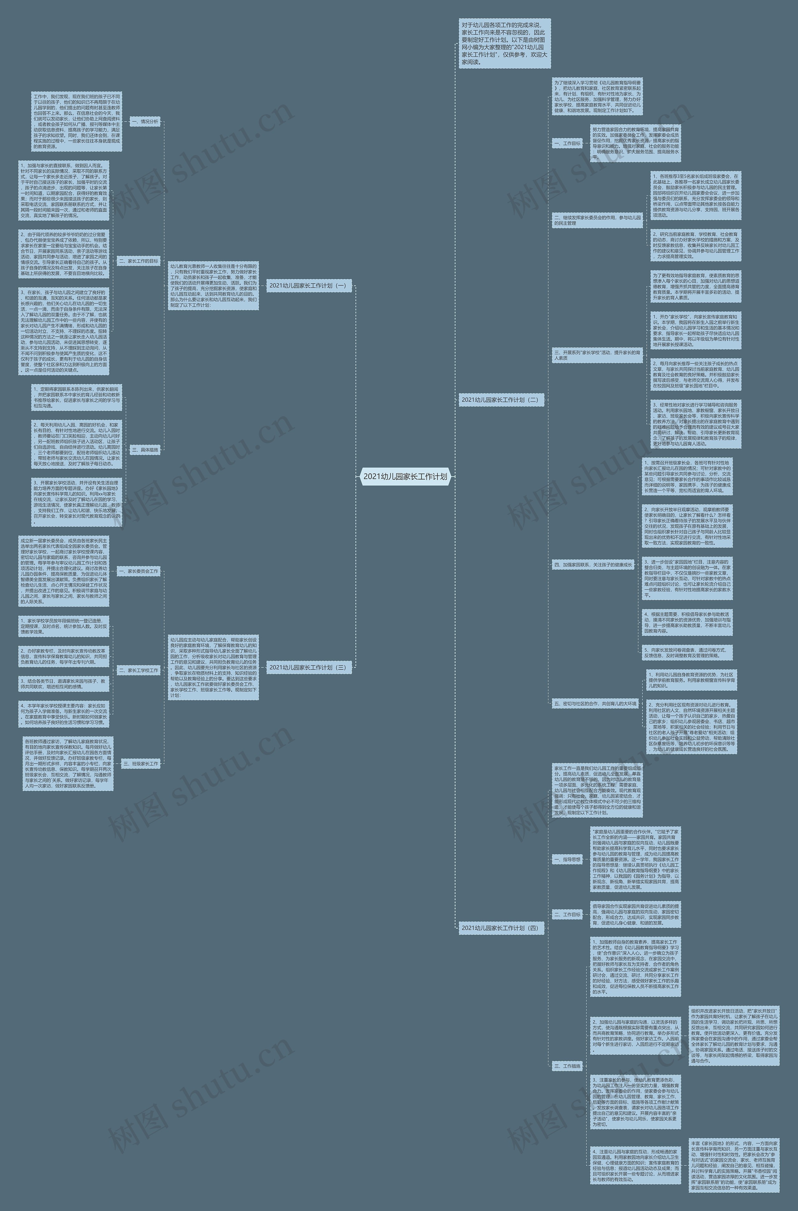 2021幼儿园家长工作计划思维导图
