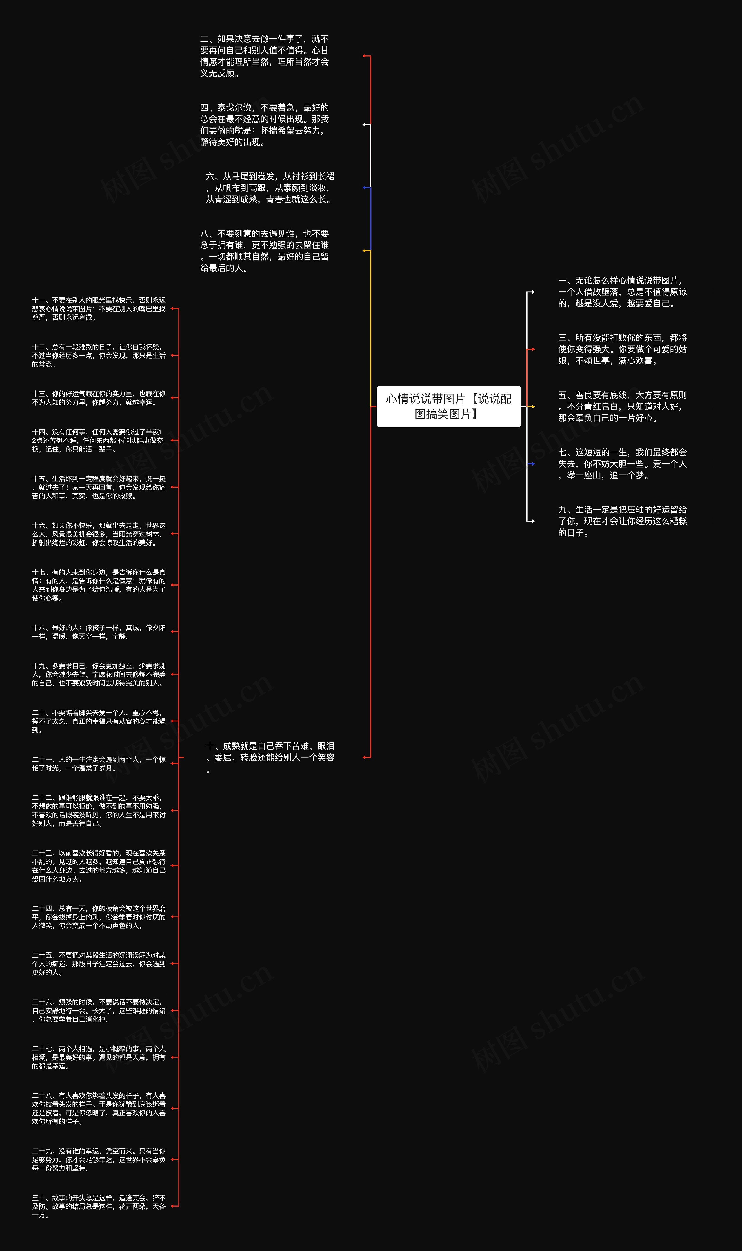 心情说说带图片【说说配图搞笑图片】思维导图