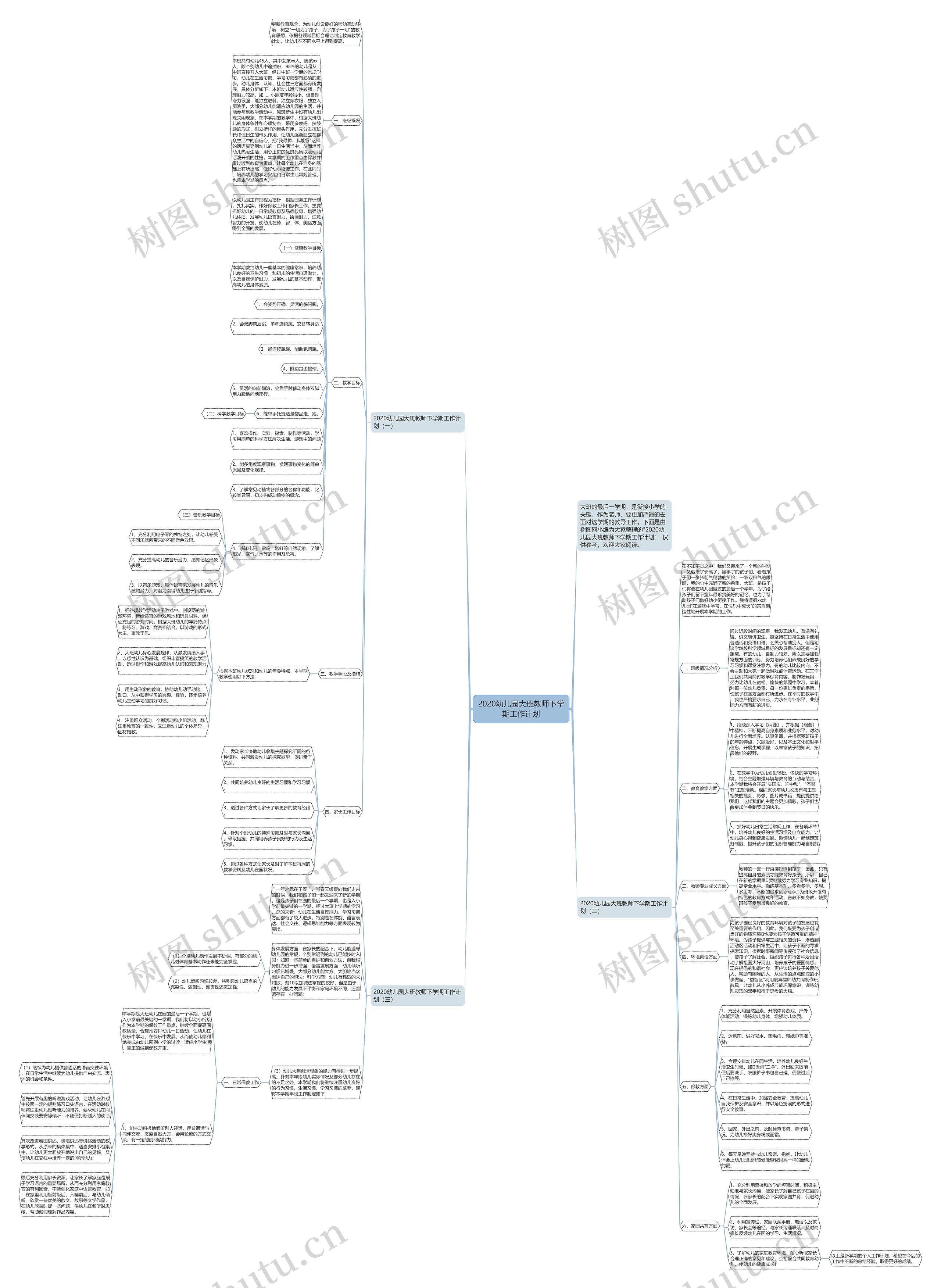 2020幼儿园大班教师下学期工作计划思维导图
