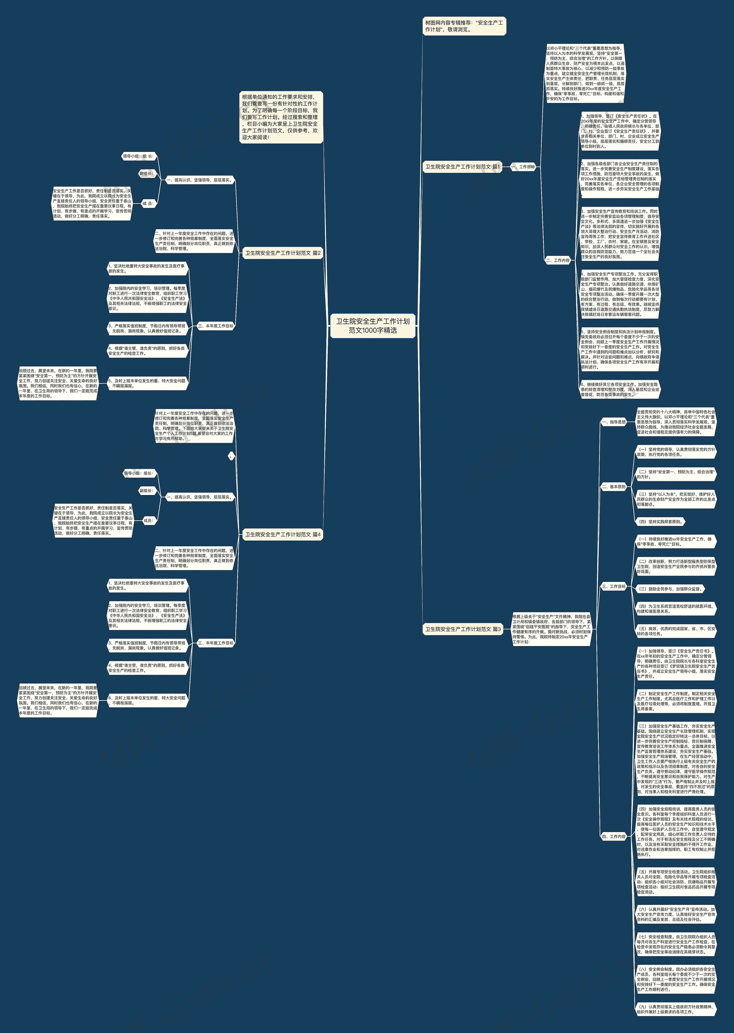 卫生院安全生产工作计划范文1000字精选思维导图