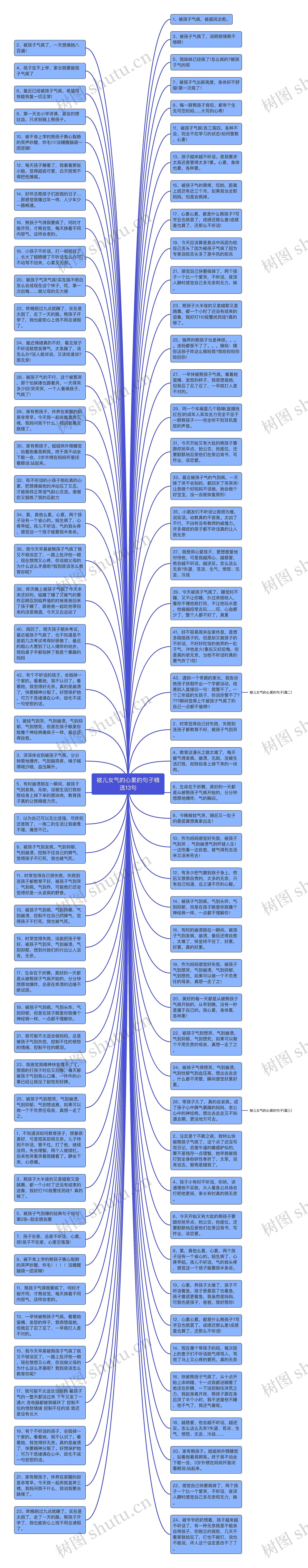 被儿女气的心累的句子精选13句思维导图