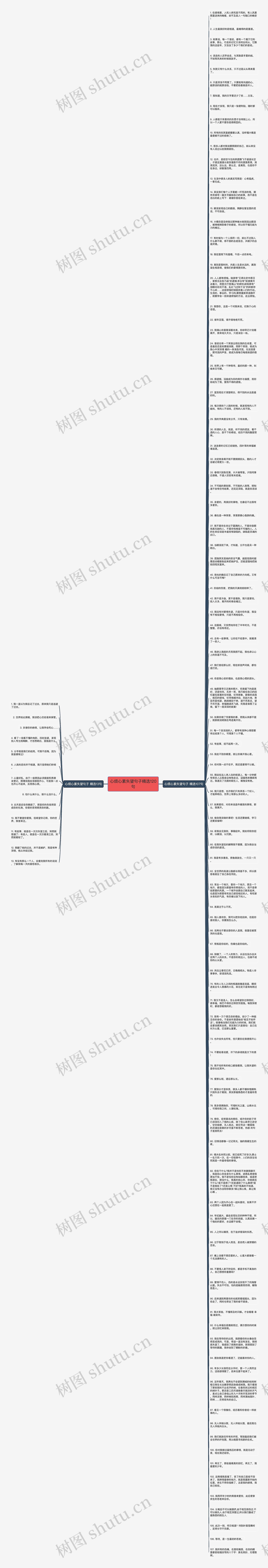 心烦心累失望句子精选120句思维导图