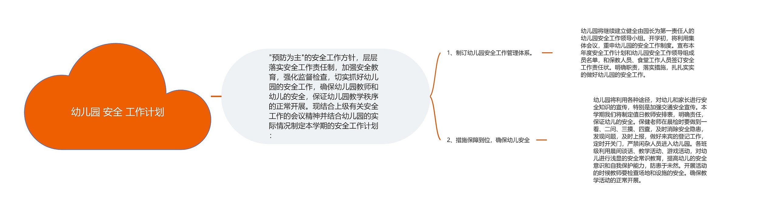 幼儿园 安全 工作计划思维导图