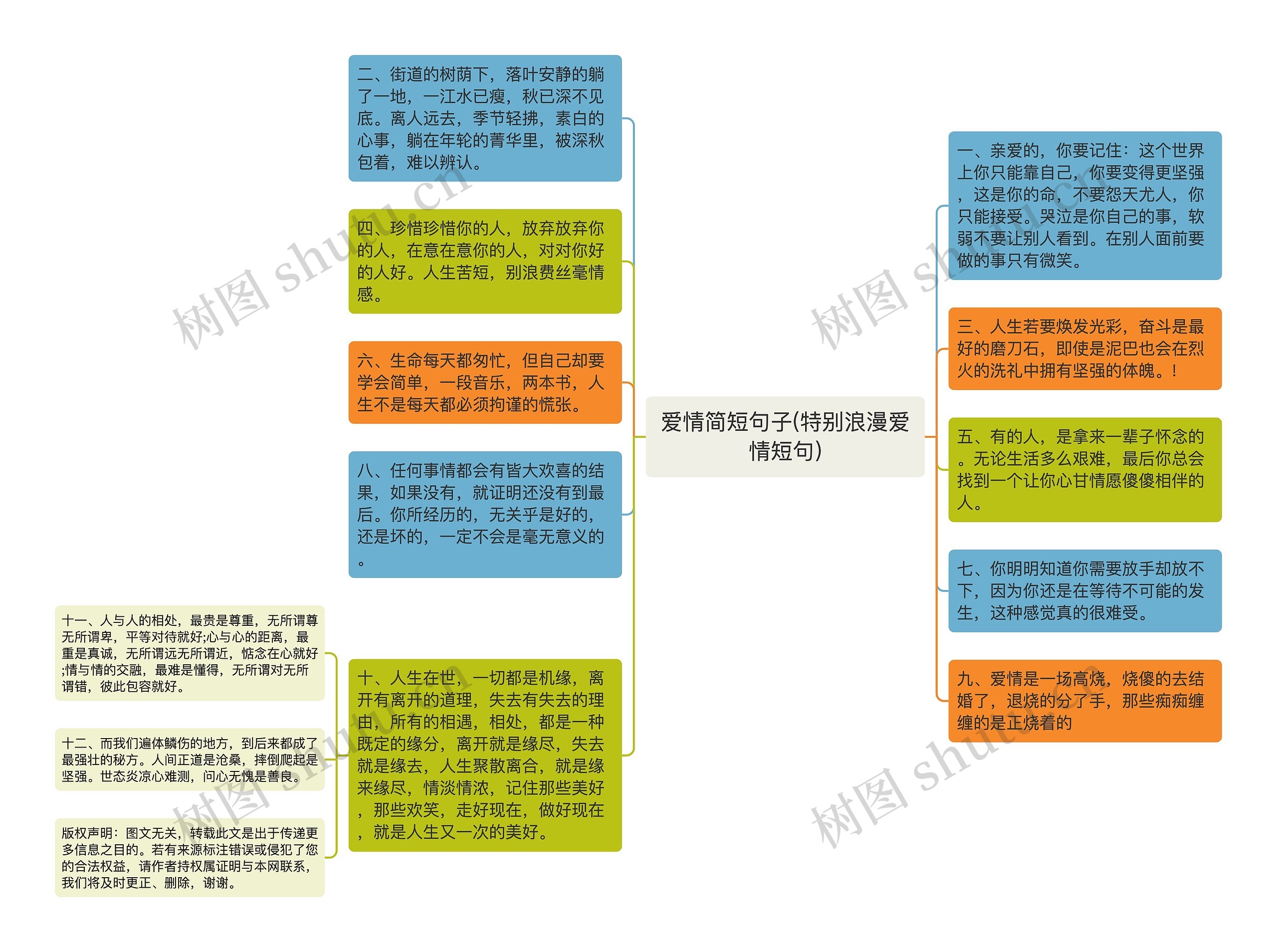 爱情简短句子(特别浪漫爱情短句)思维导图