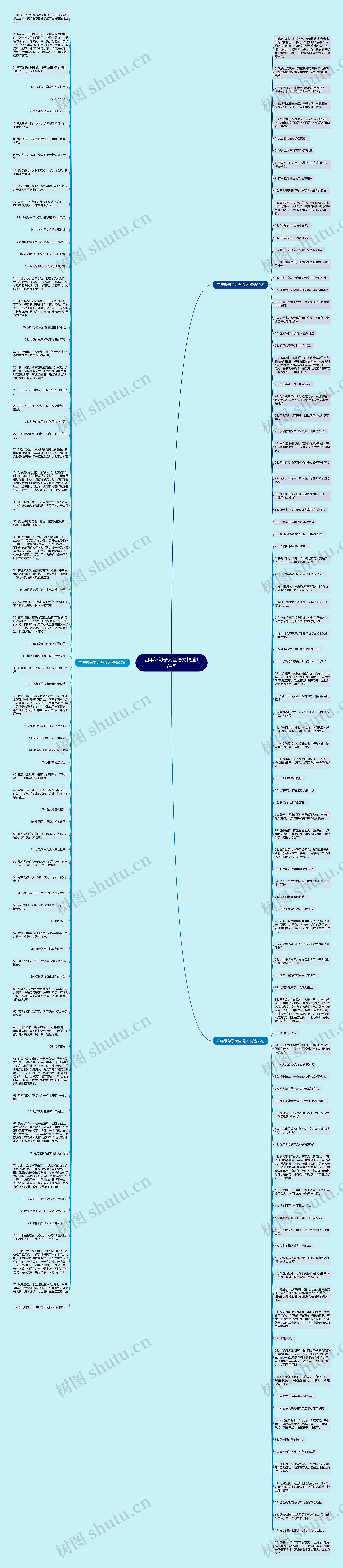 四年级句子大全语文精选174句思维导图