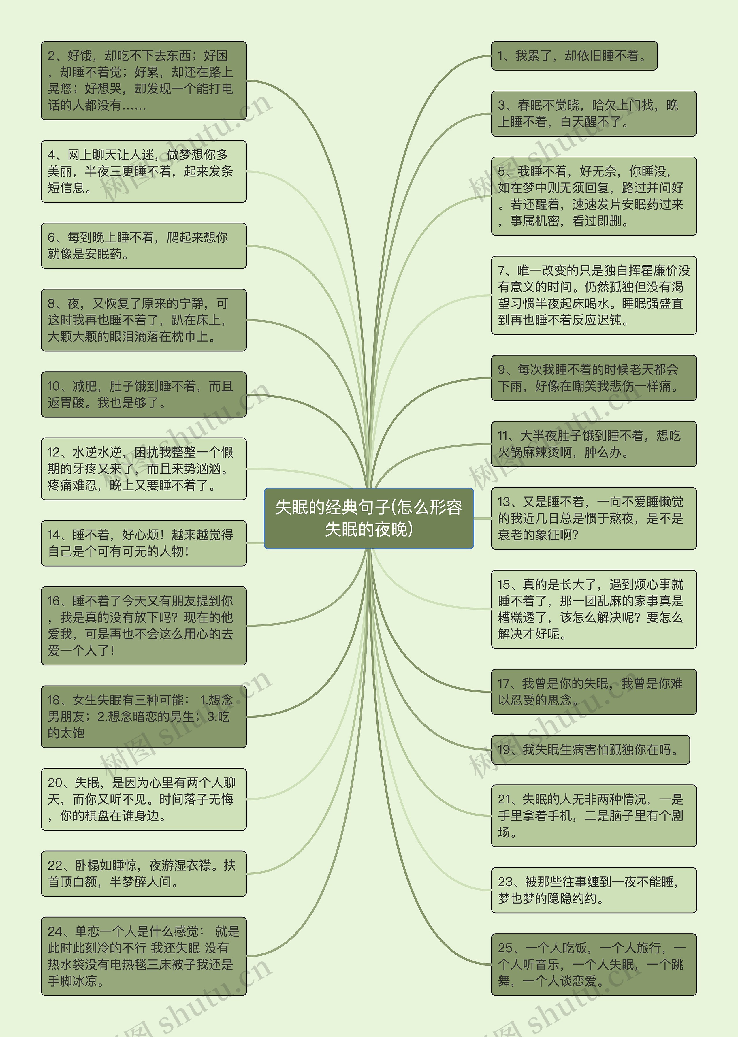 失眠的经典句子(怎么形容失眠的夜晚)思维导图