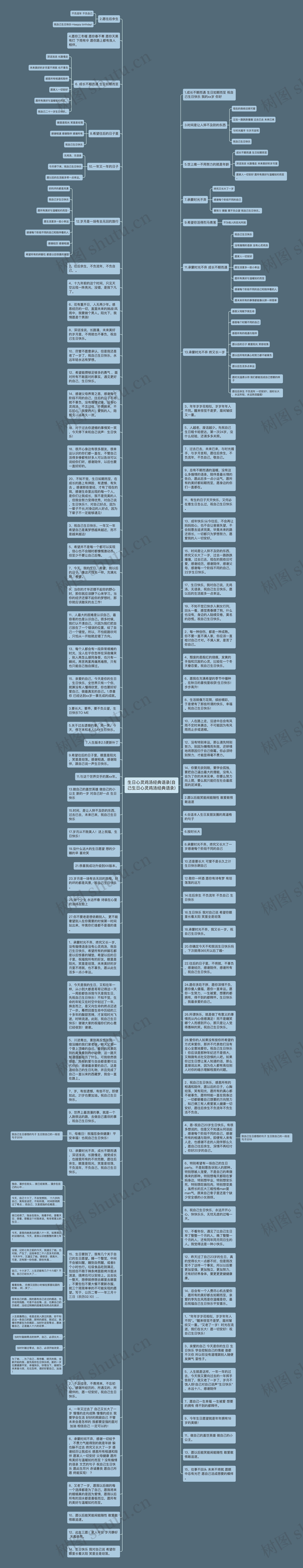 生日心灵鸡汤经典语录(自己生日心灵鸡汤经典语录)思维导图高清图 生日心灵鸡汤经典语录(自己生日心灵鸡汤经典语录)思维导图