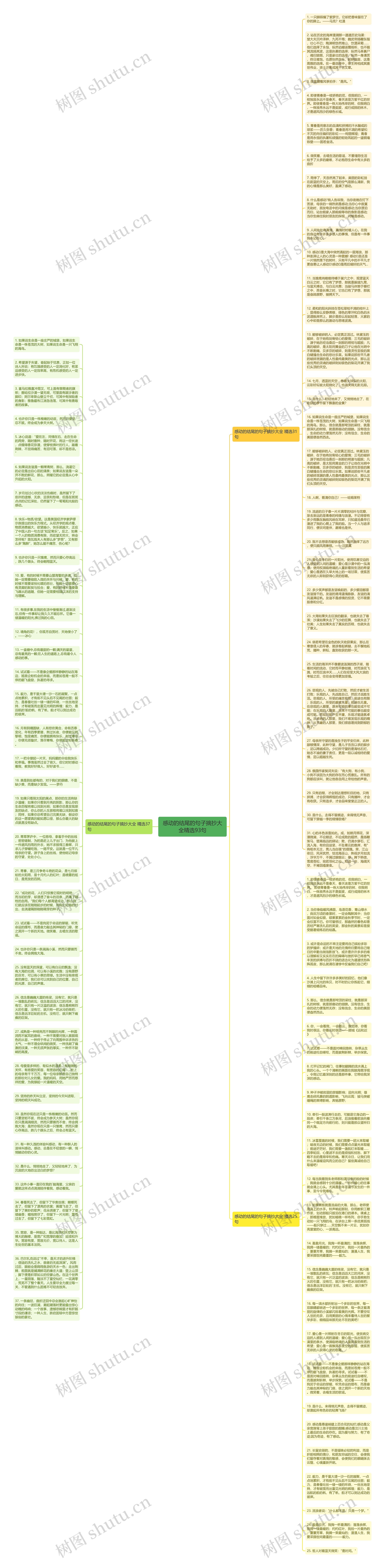 感动的结尾的句子摘抄大全精选93句思维导图