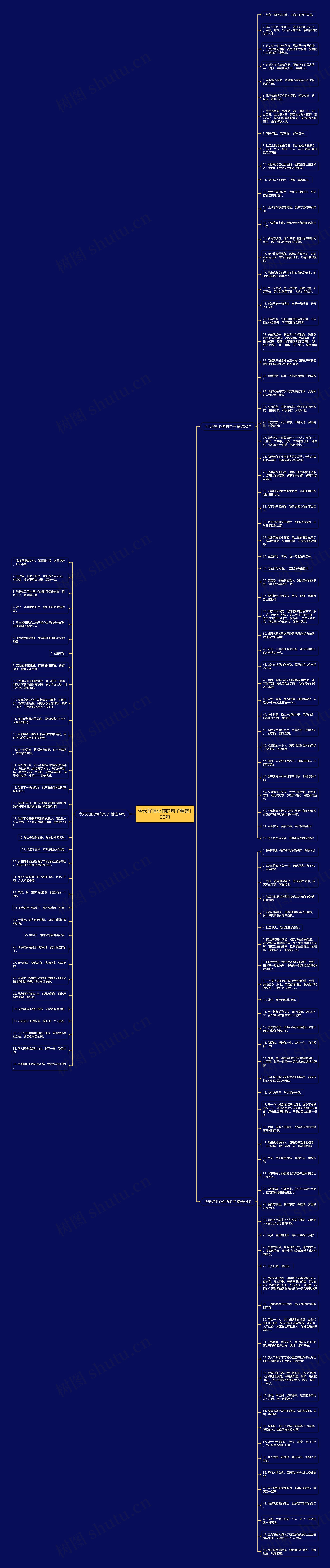 今天好担心你的句子精选130句思维导图