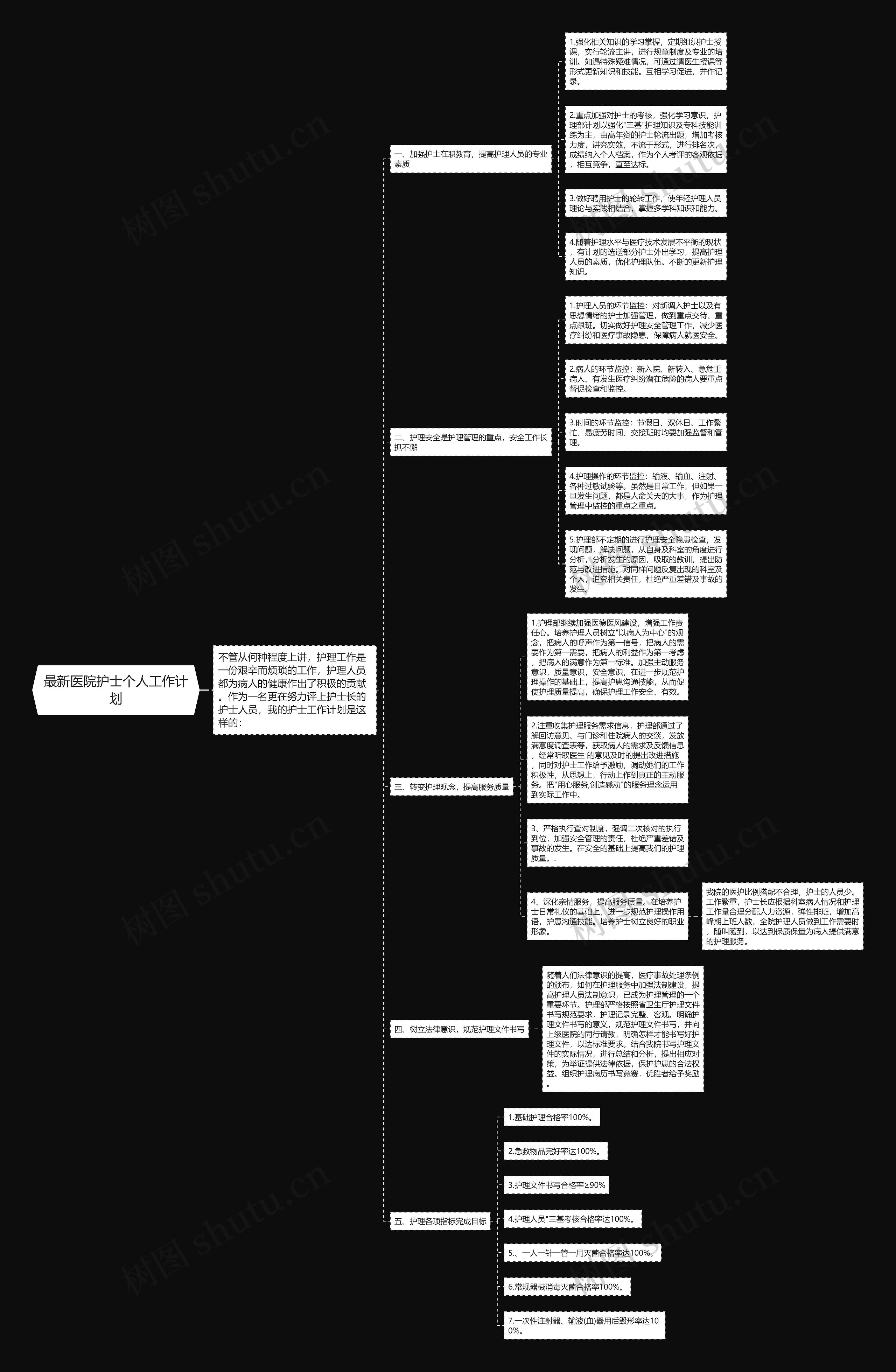 最新医院护士个人工作计划思维导图