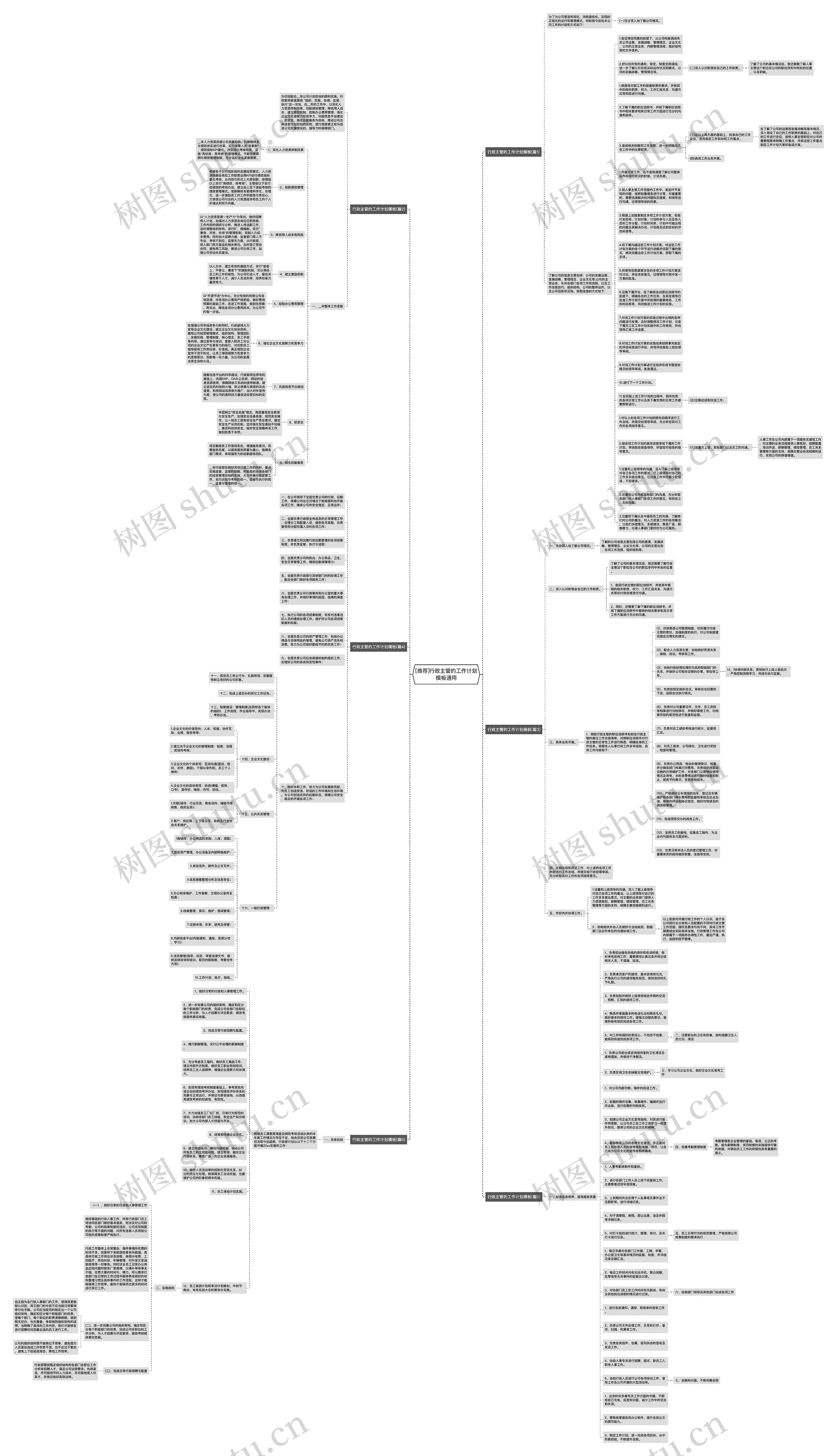 [推荐]行政主管的工作计划通用思维导图