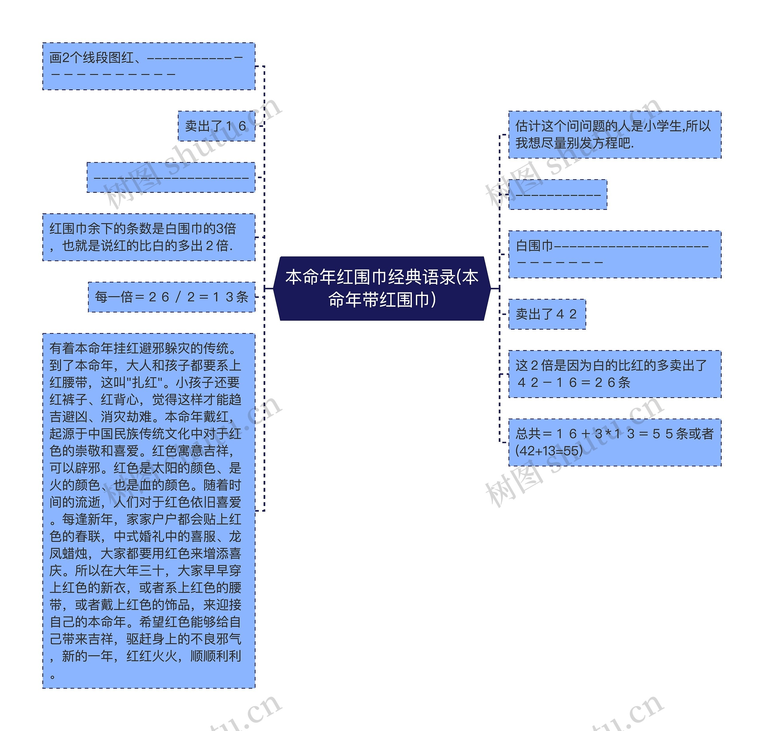 本命年红围巾经典语录(本命年带红围巾)思维导图