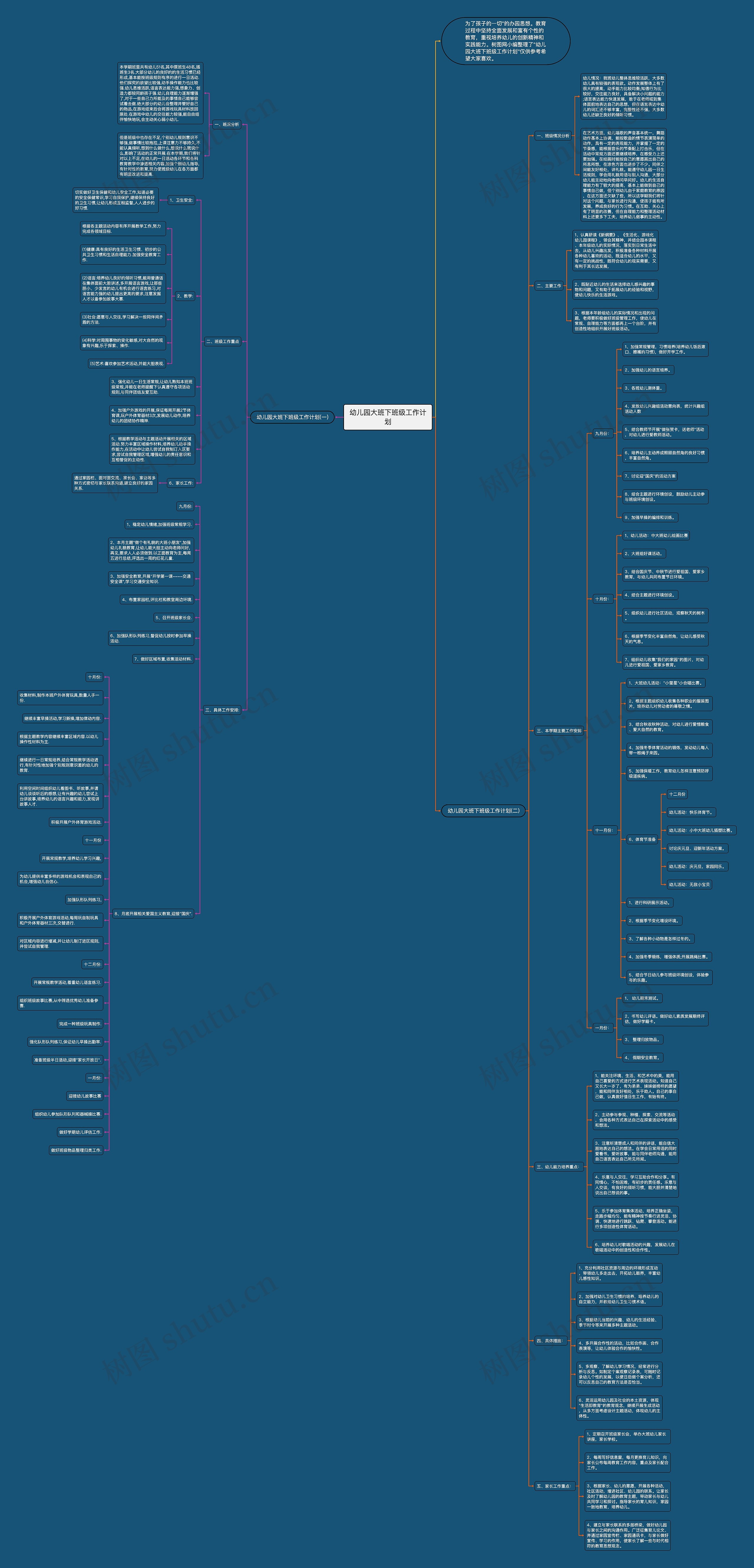 幼儿园大班下班级工作计划思维导图