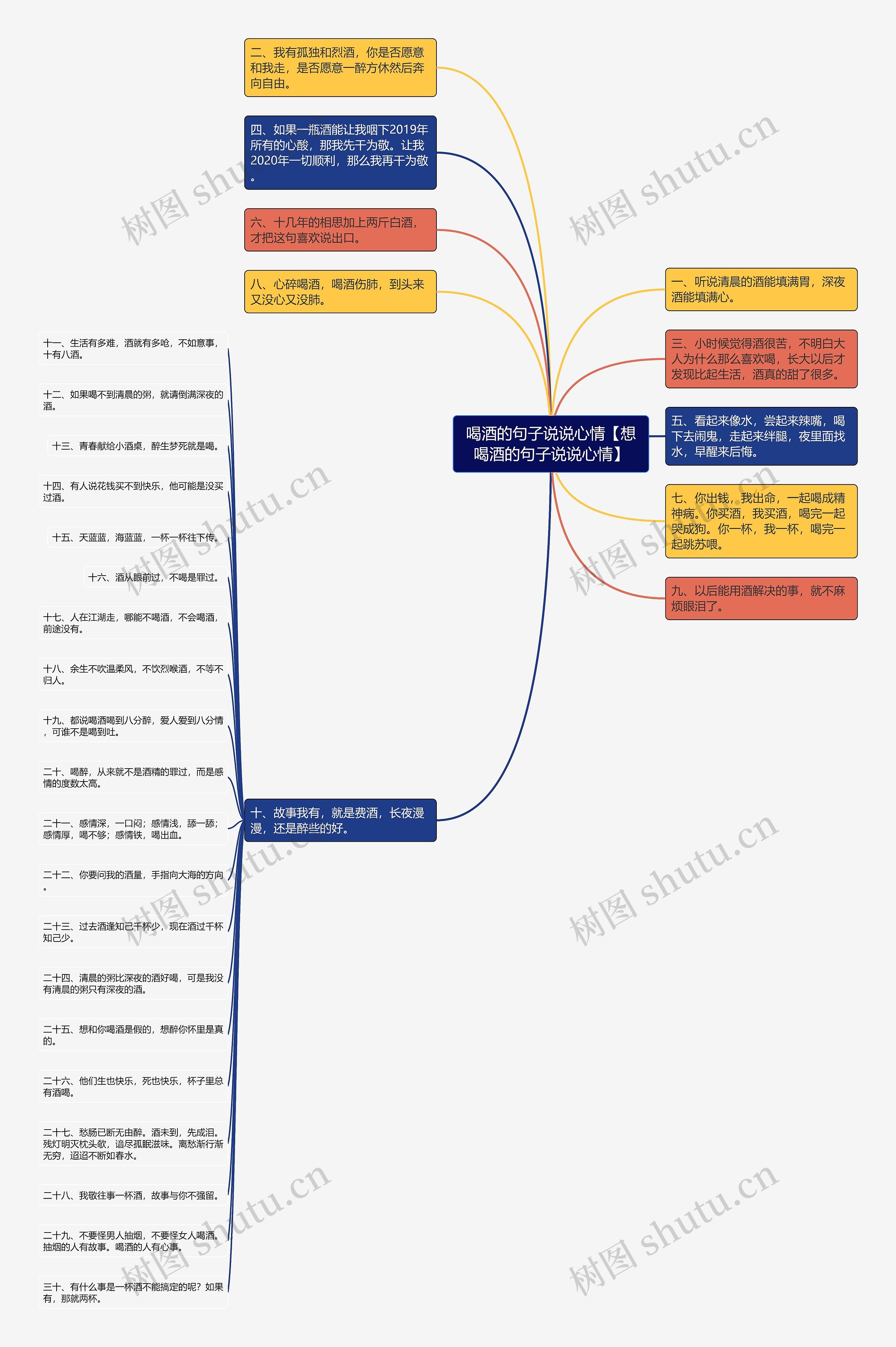 喝酒的句子说说心情【想喝酒的句子说说心情】思维导图