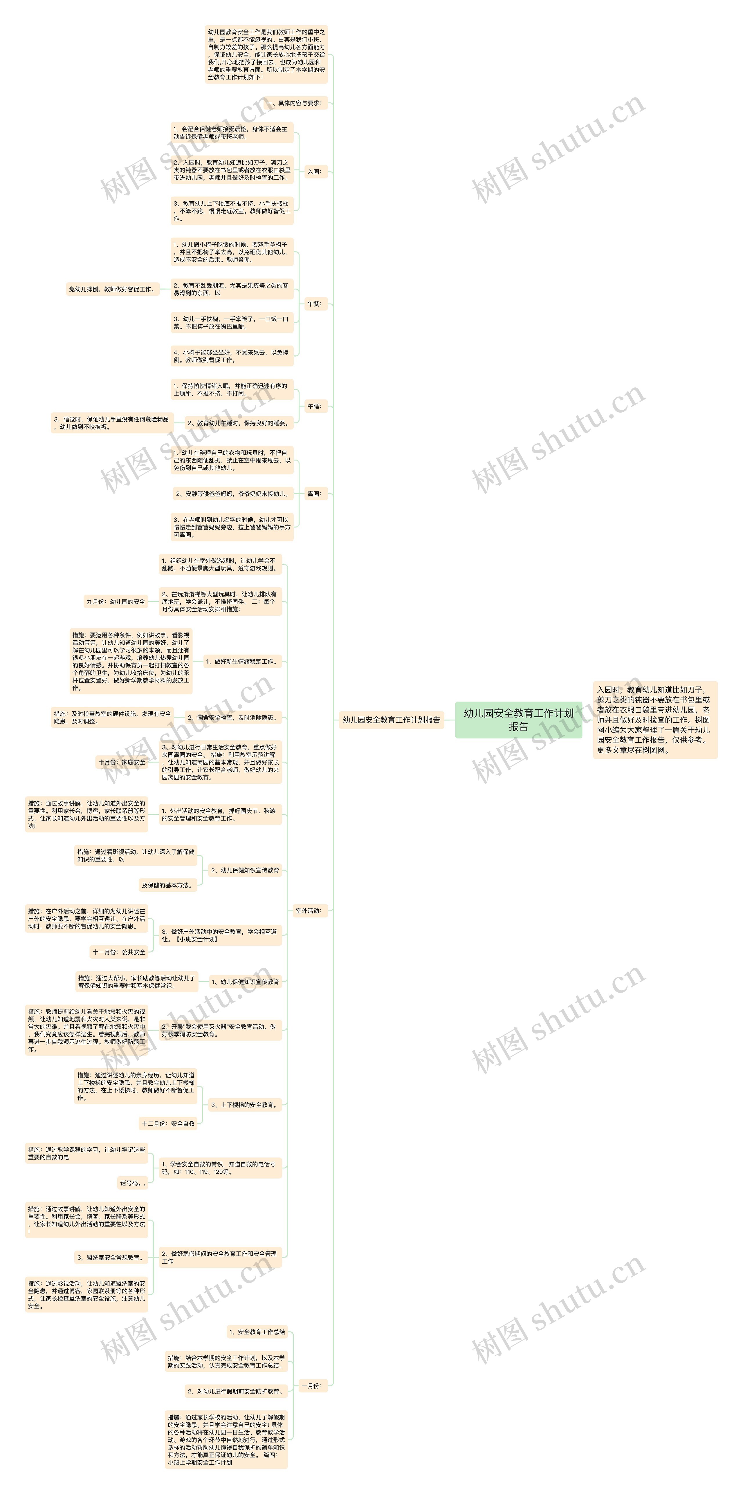 幼儿园安全教育工作计划报告思维导图