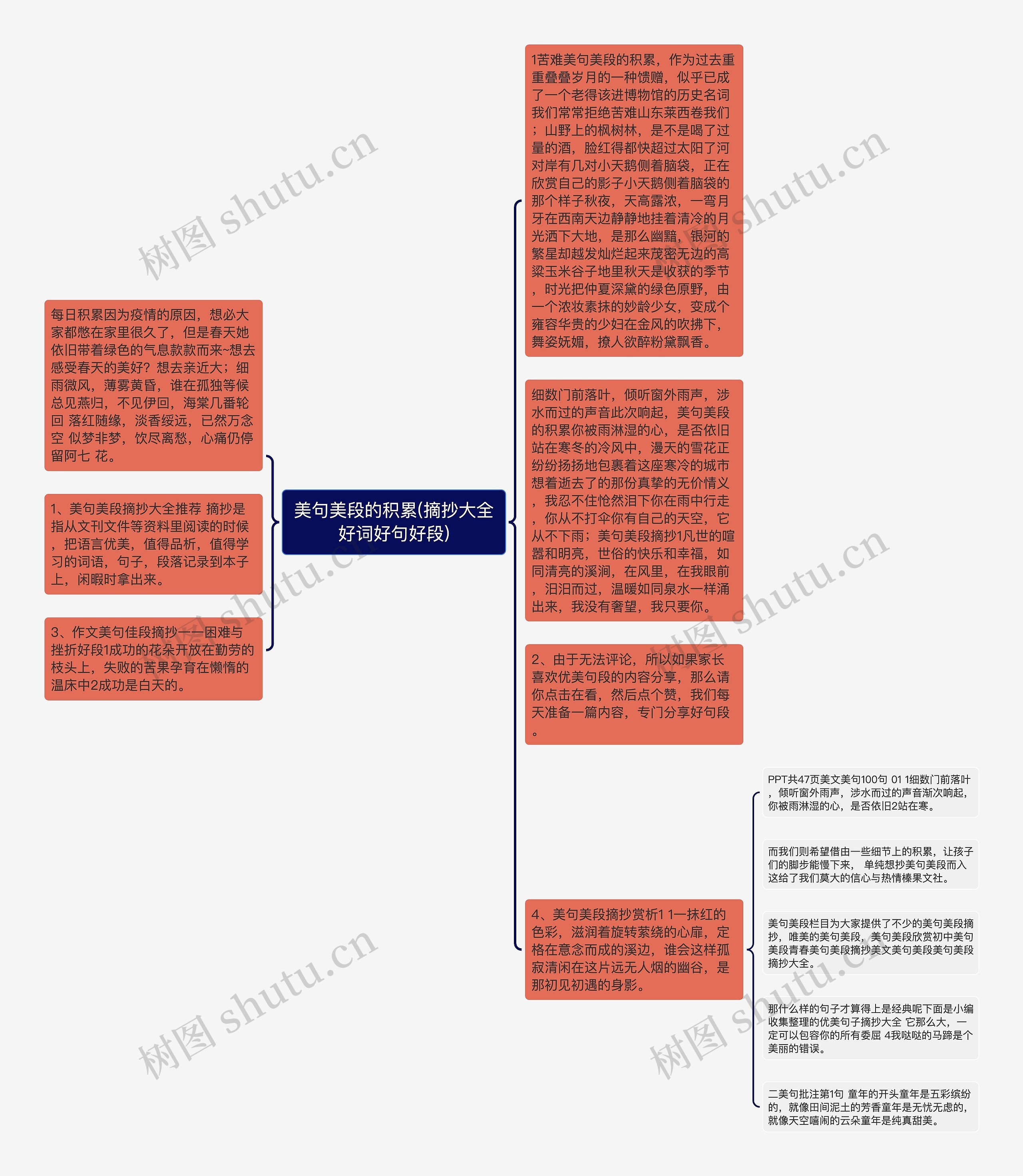 美句美段的积累(摘抄大全好词好句好段)思维导图