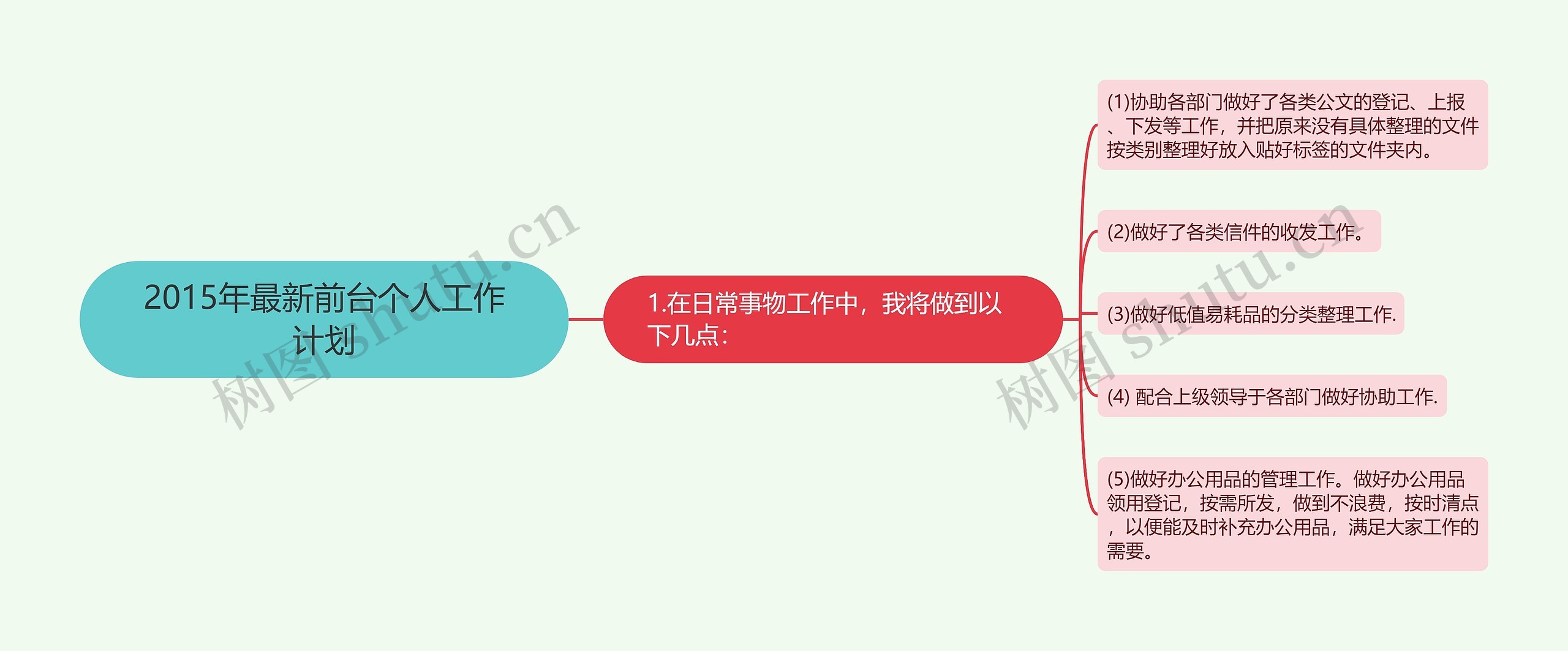 2015年最新前台个人工作计划思维导图