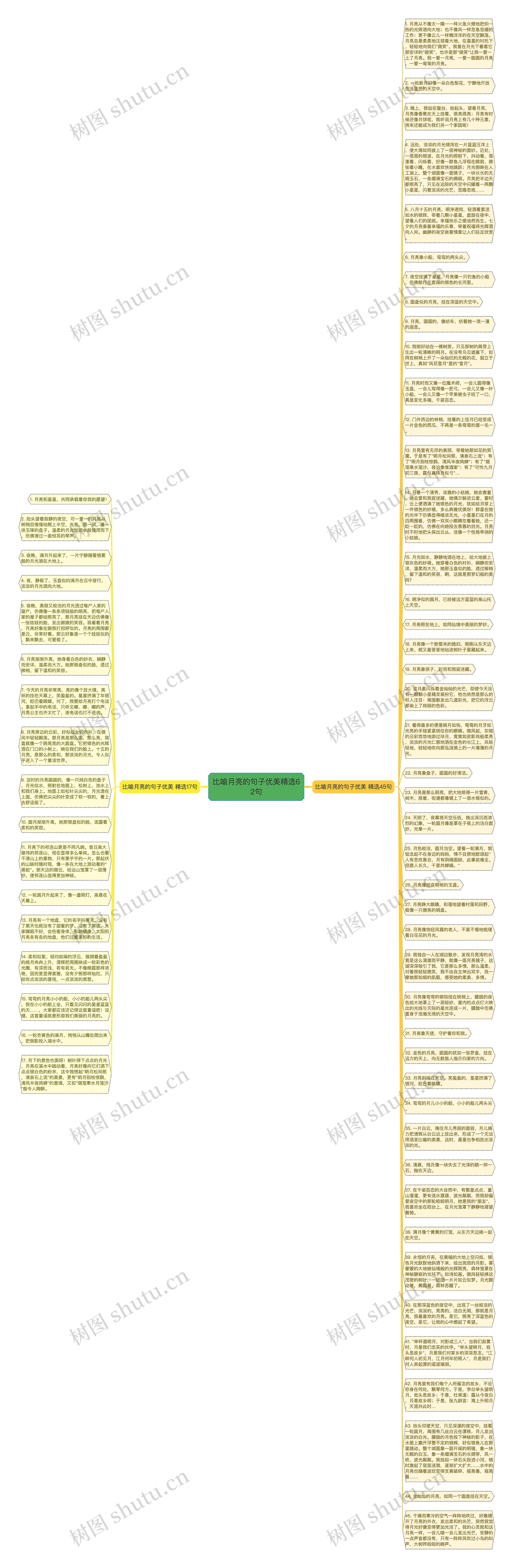 比喻月亮的句子优美精选62句思维导图