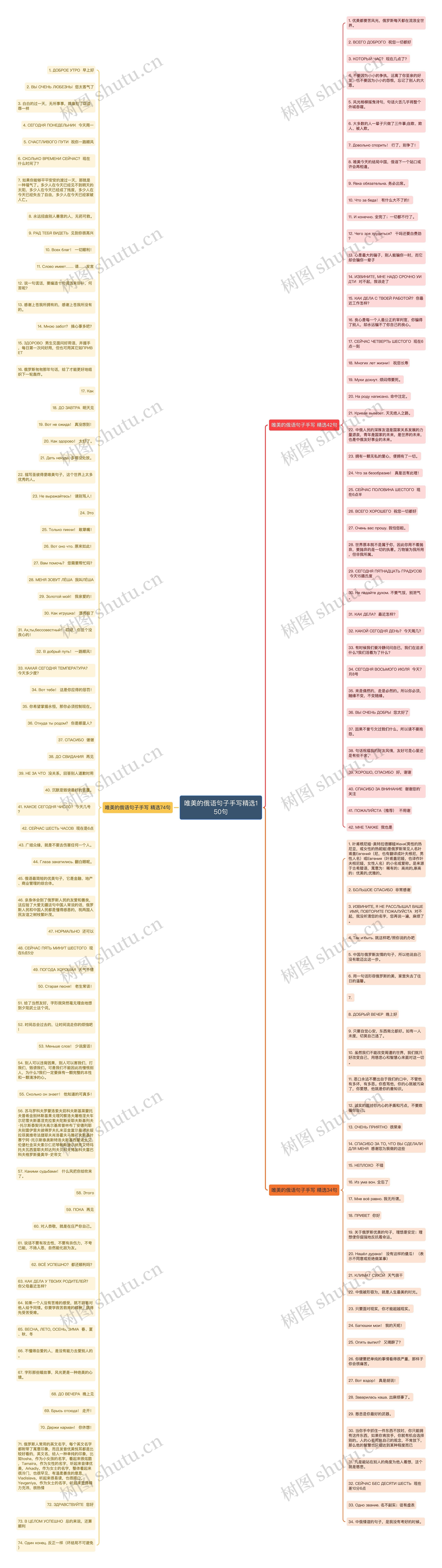 唯美的俄语句子手写精选150句思维导图