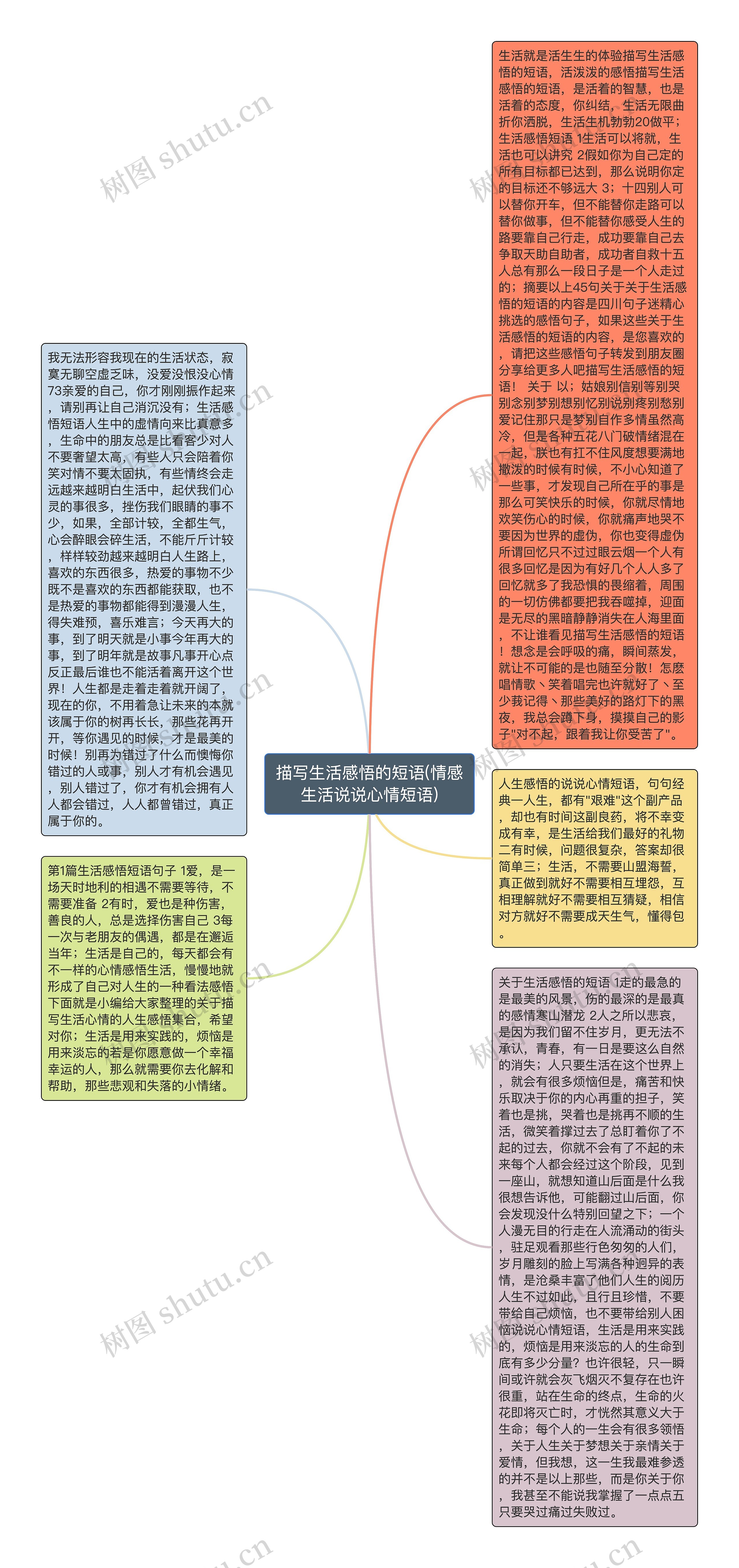 描写生活感悟的短语(情感生活说说心情短语)思维导图