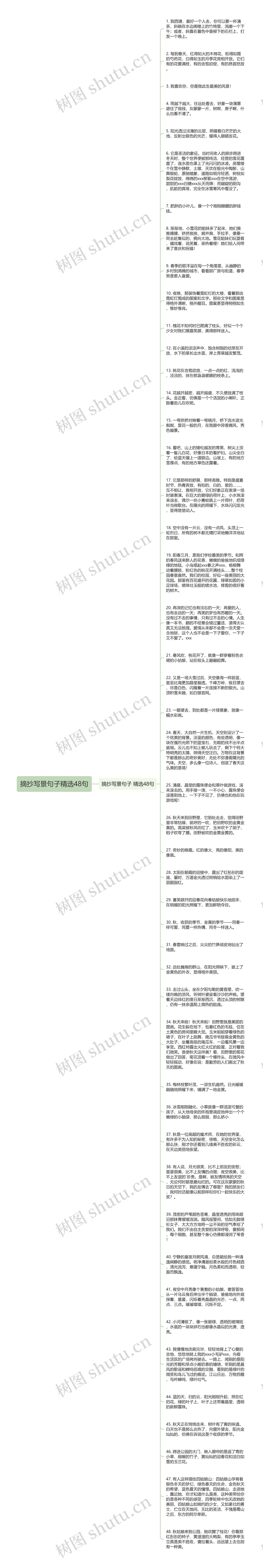 摘抄写景句子精选48句思维导图