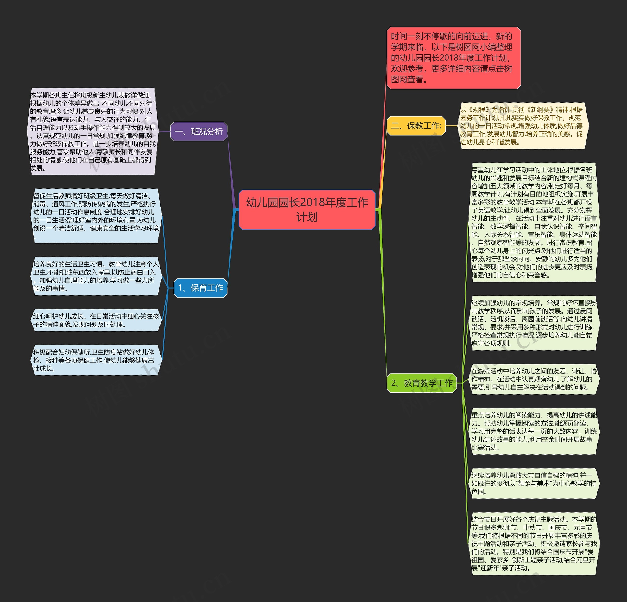 幼儿园园长2018年度工作计划思维导图高清图 幼儿园园长2018年度工作计划思维导图