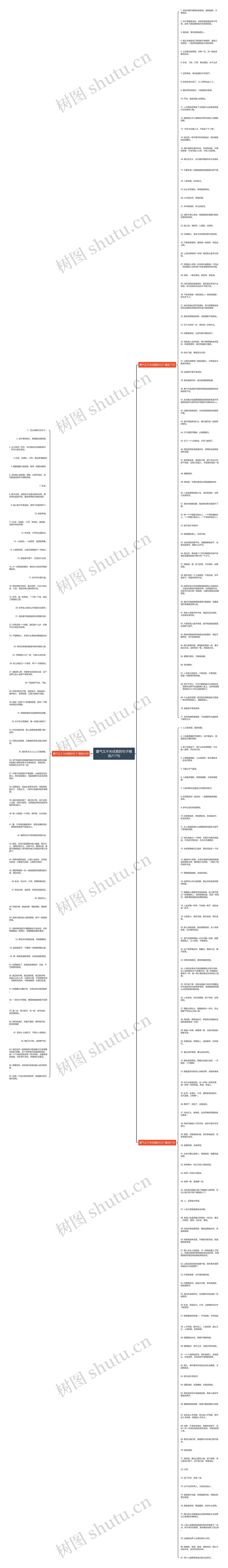 霸气又不失优雅的句子精选217句思维导图