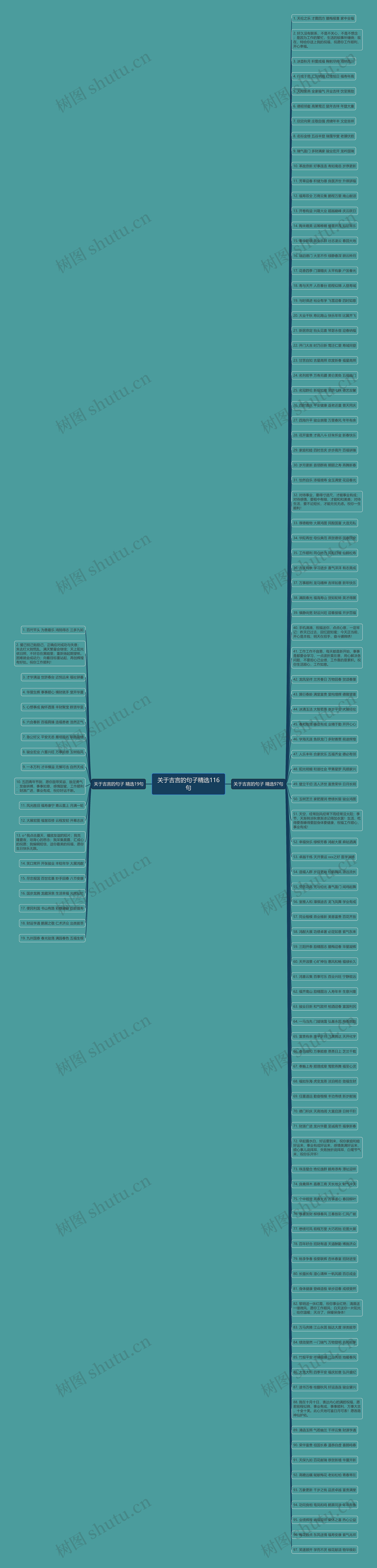 关于吉言的句子精选116句思维导图