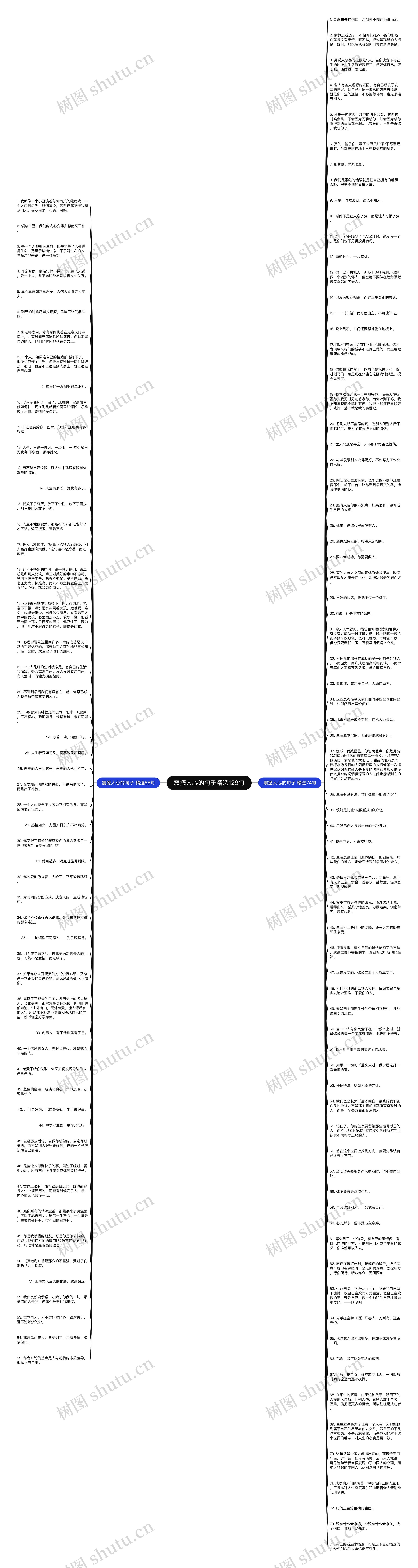 震撼人心的句子精选129句思维导图