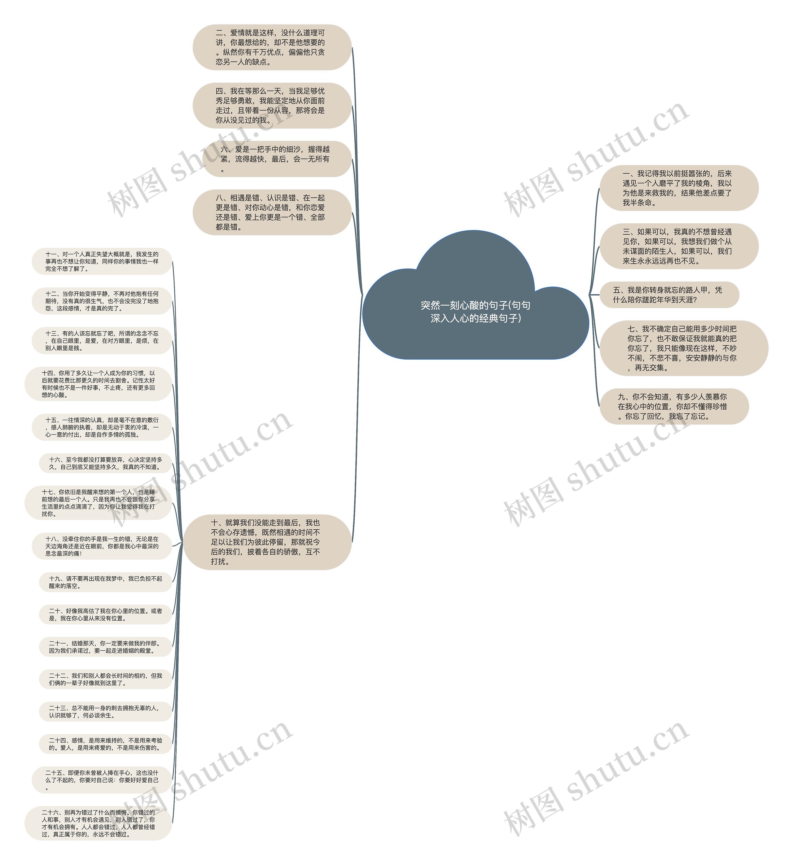 突然一刻心酸的句子(句句深入人心的经典句子)思维导图
