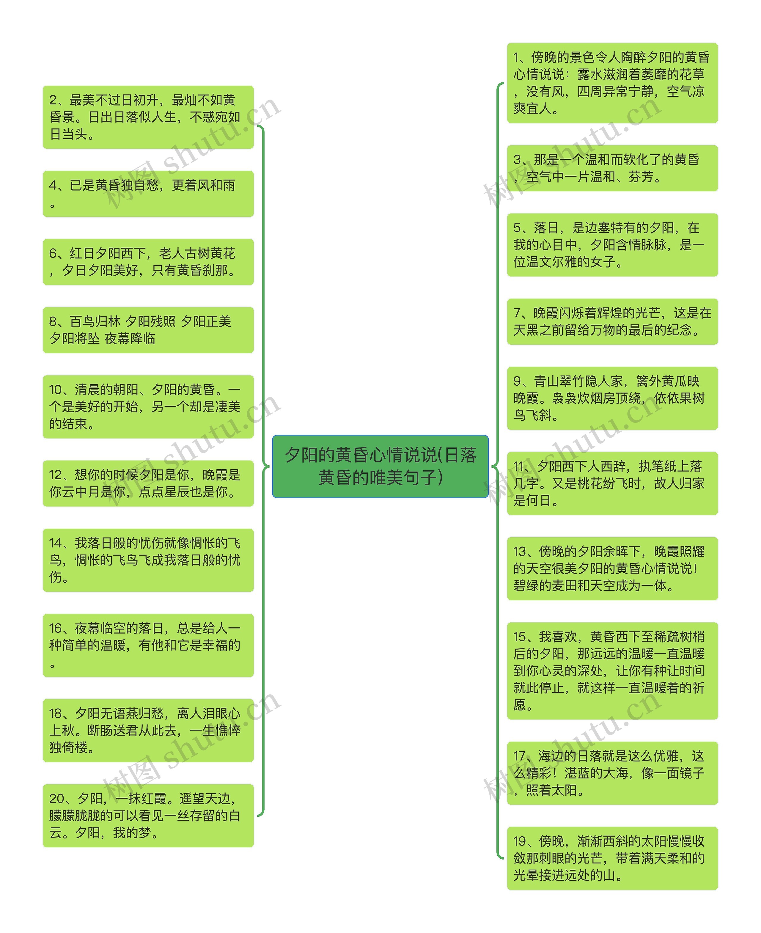 夕阳的黄昏心情说说(日落黄昏的唯美句子)