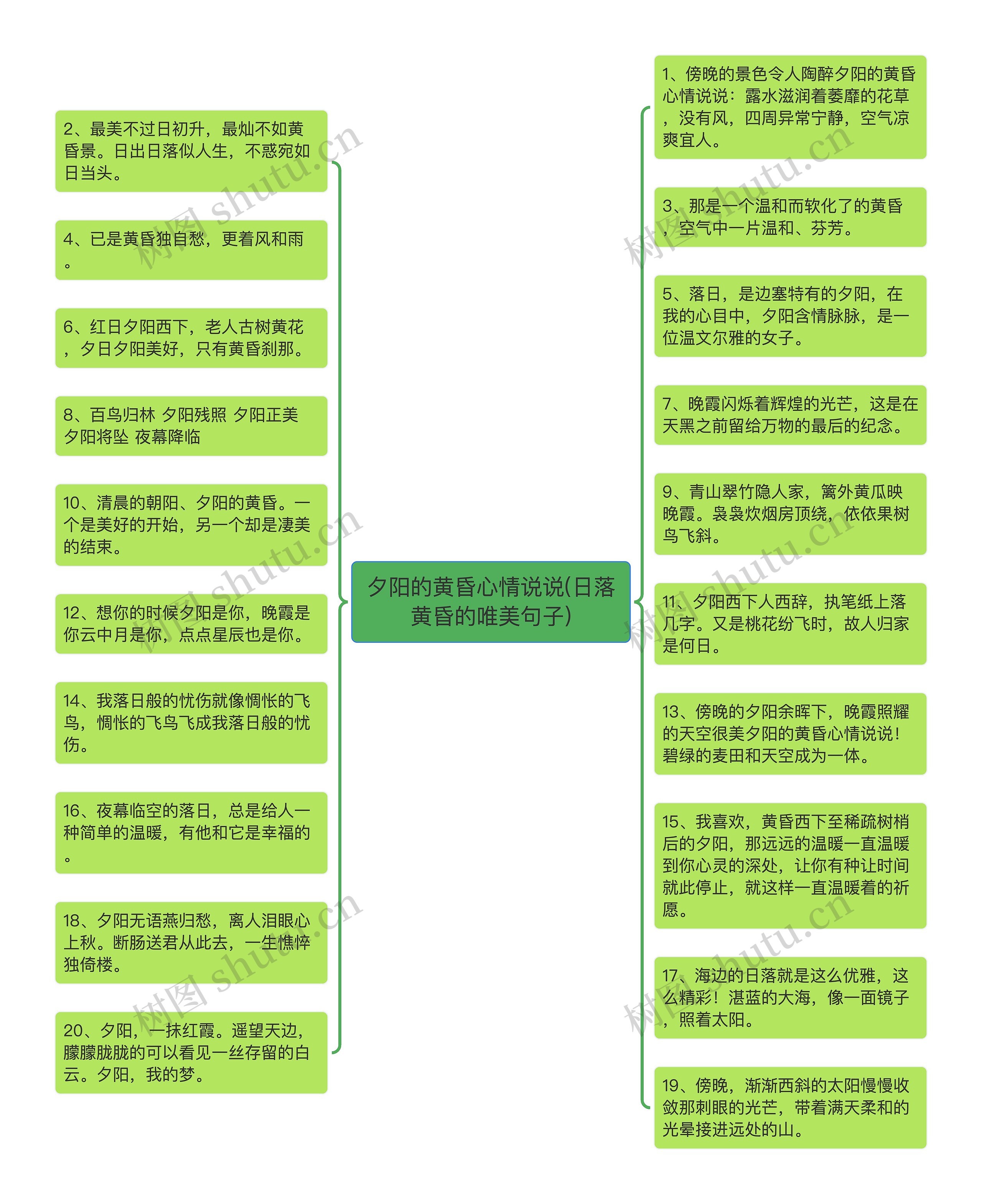 夕阳的黄昏心情说说(日落黄昏的唯美句子)思维导图